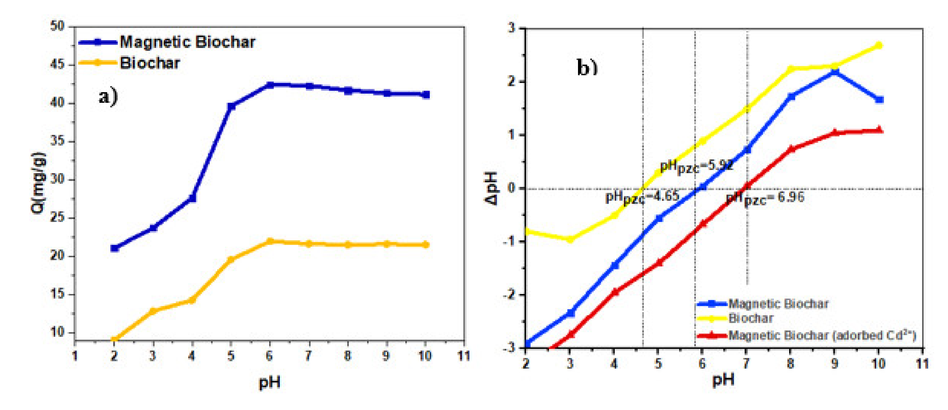 Ijerph 18 07949 g012