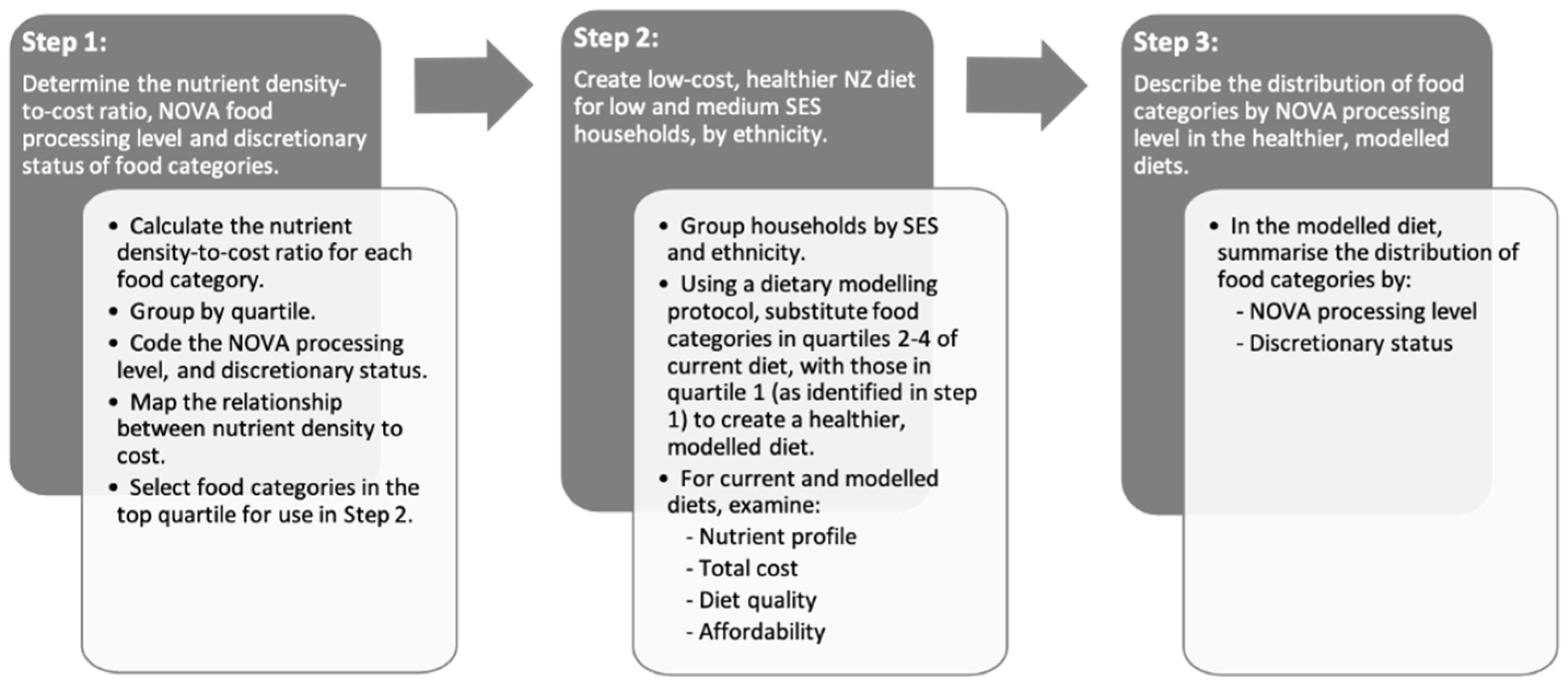 Ijerph 18 07950 g001