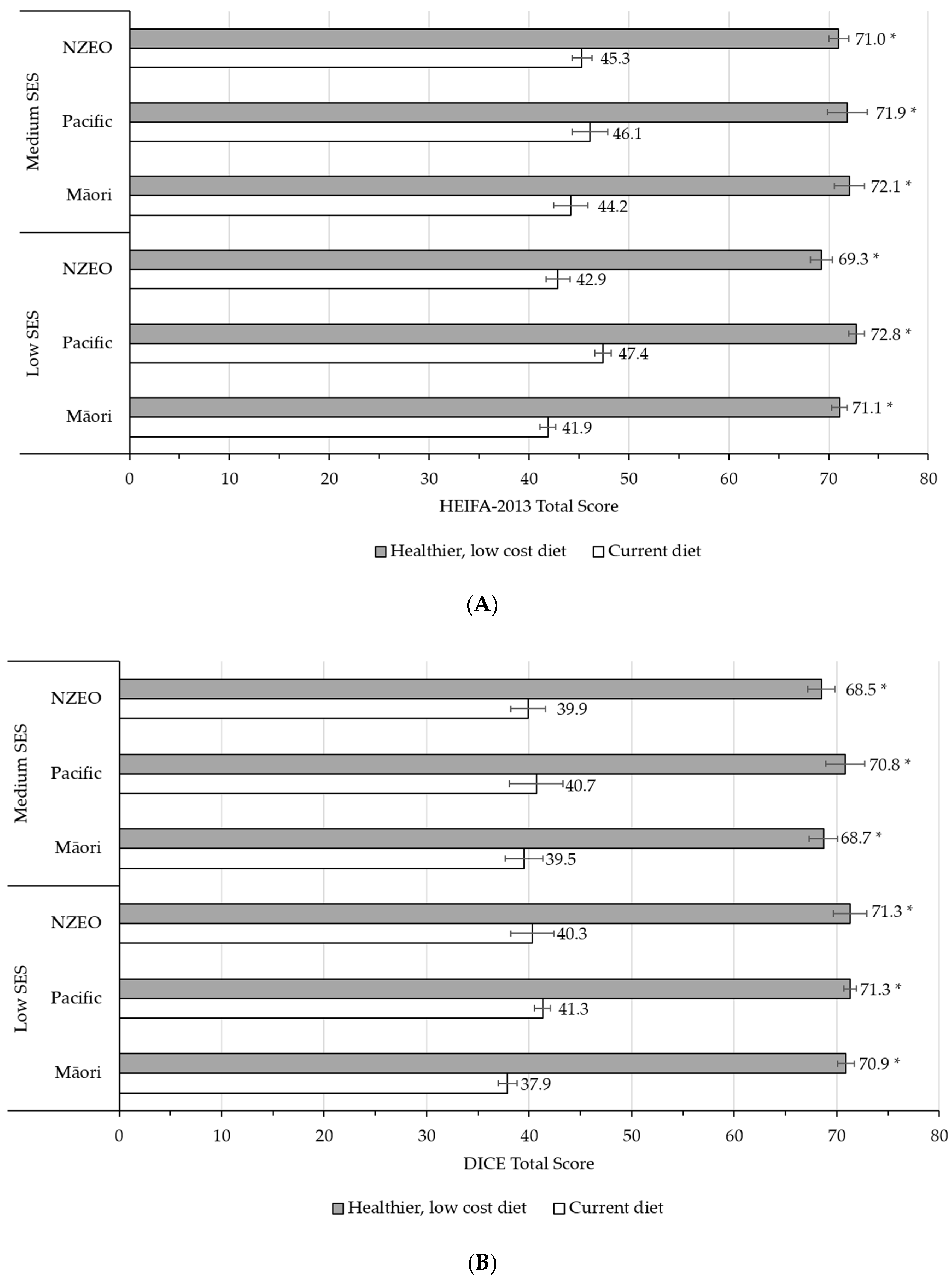 Ijerph 18 07950 g003