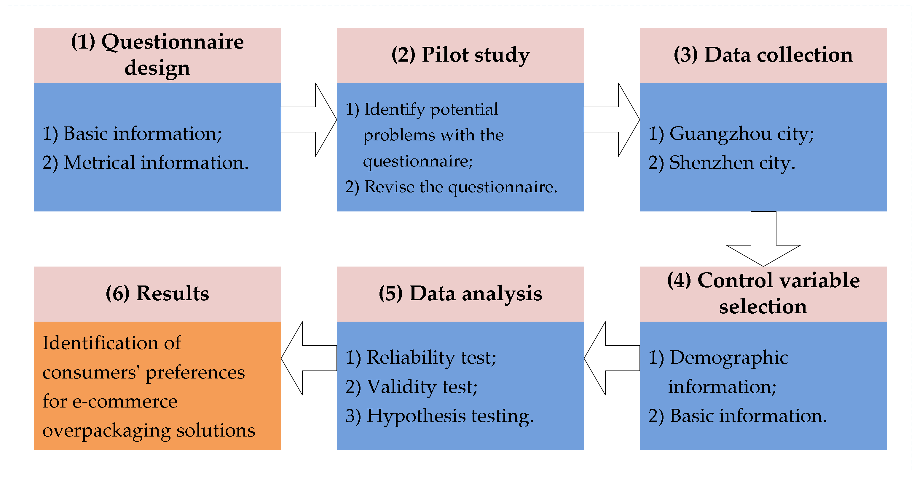 Ijerph 18 07951 g002