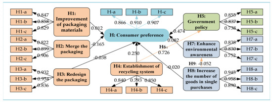 Ijerph 18 07951 g0a1 550