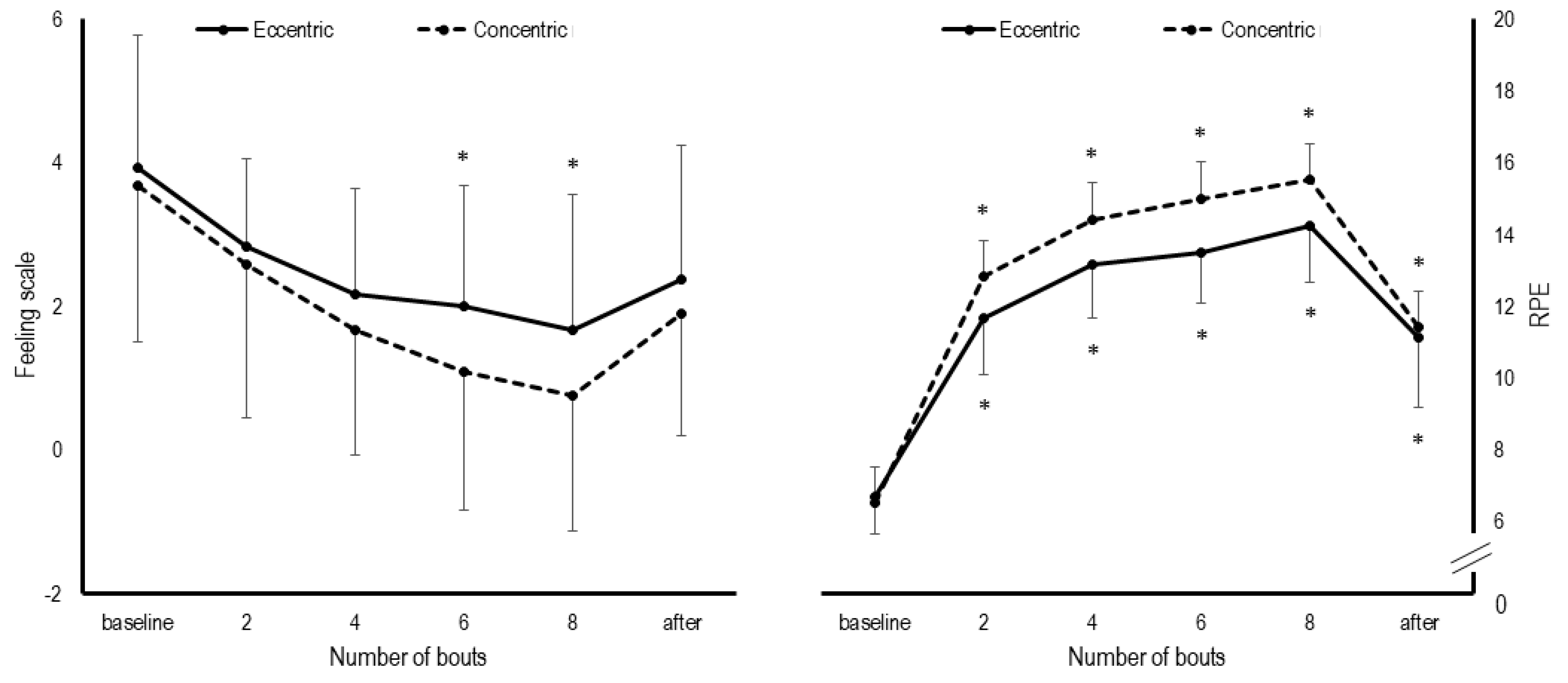 Ijerph 18 07968 g002