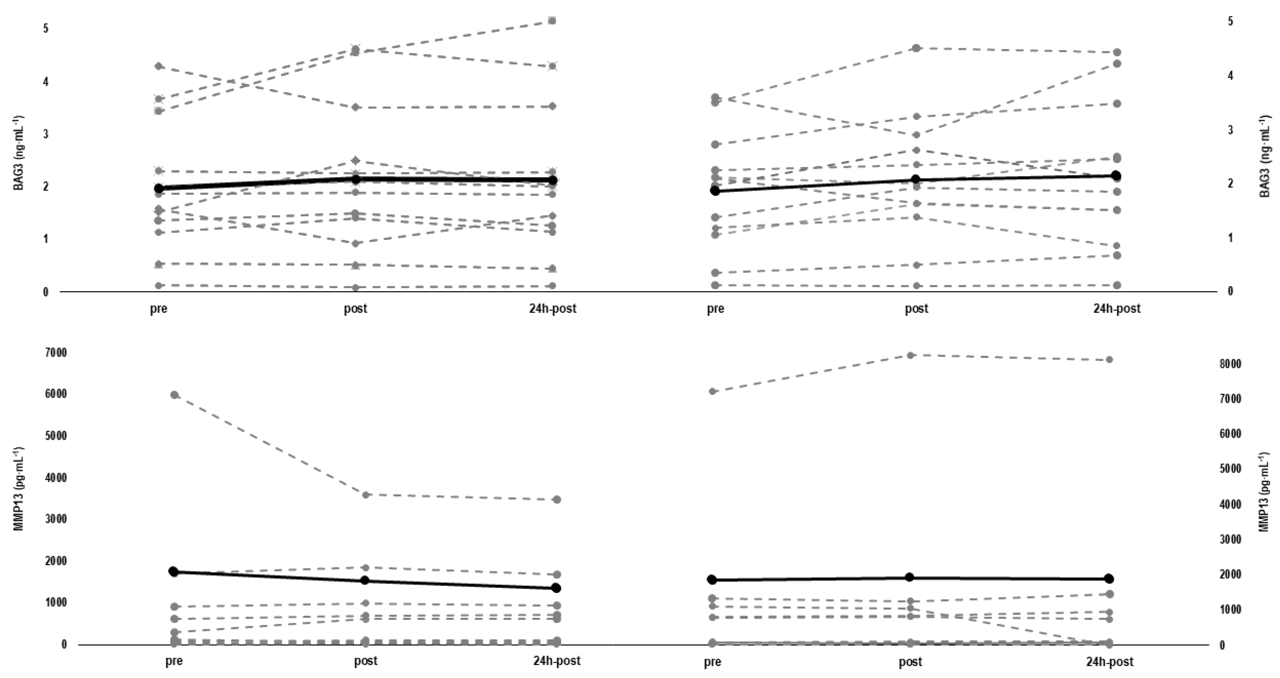 Ijerph 18 07968 g003