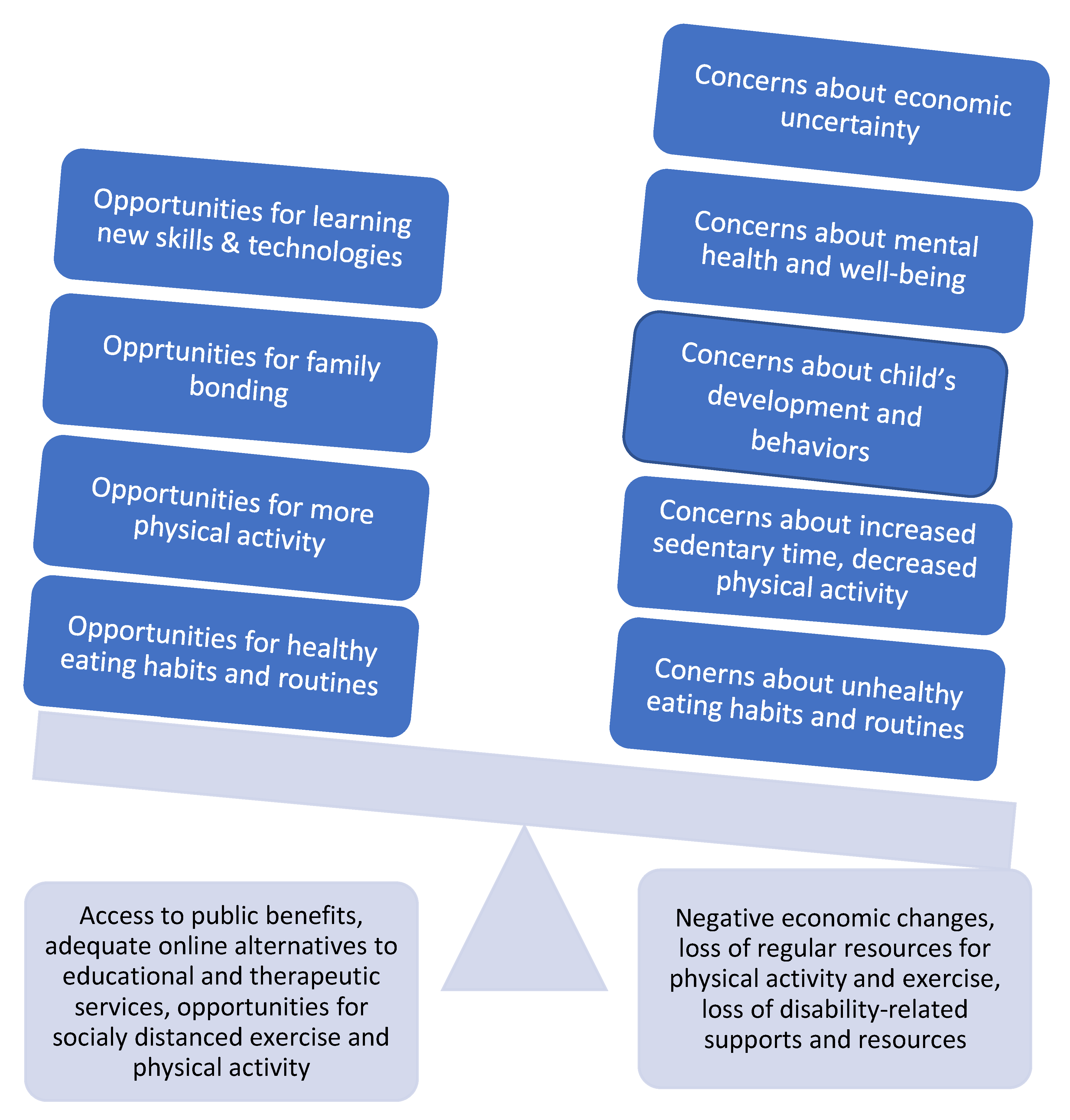 Ijerph 18 07971 g001