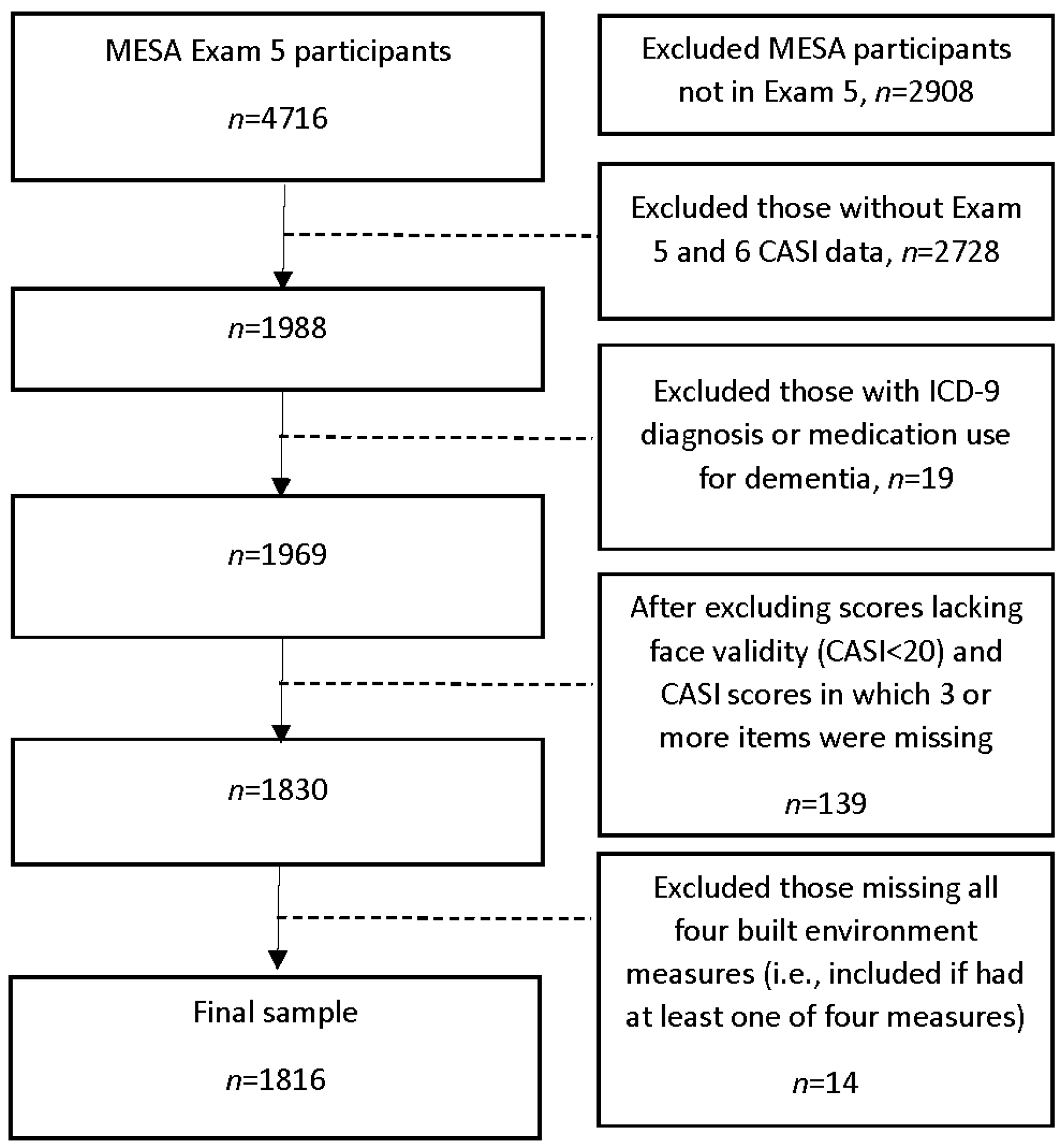 Ijerph 18 07973 g001