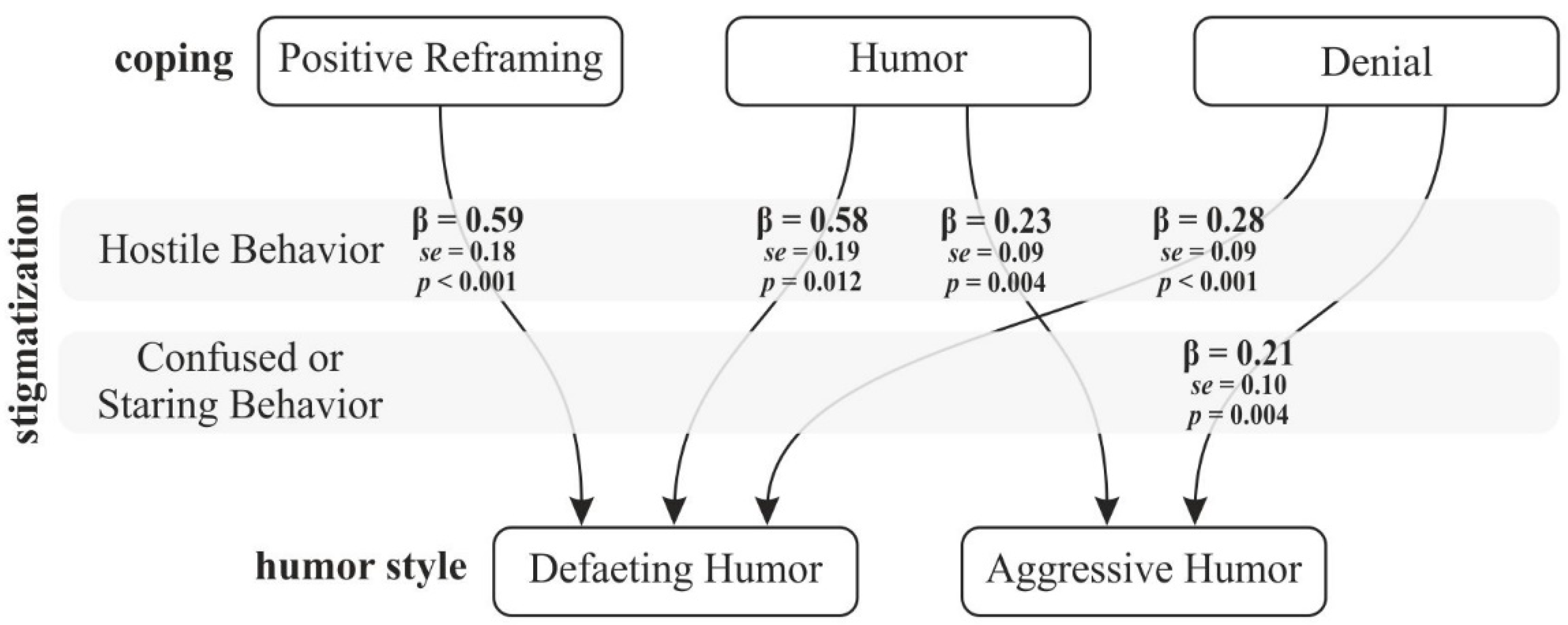 Ijerph 18 07974 g001