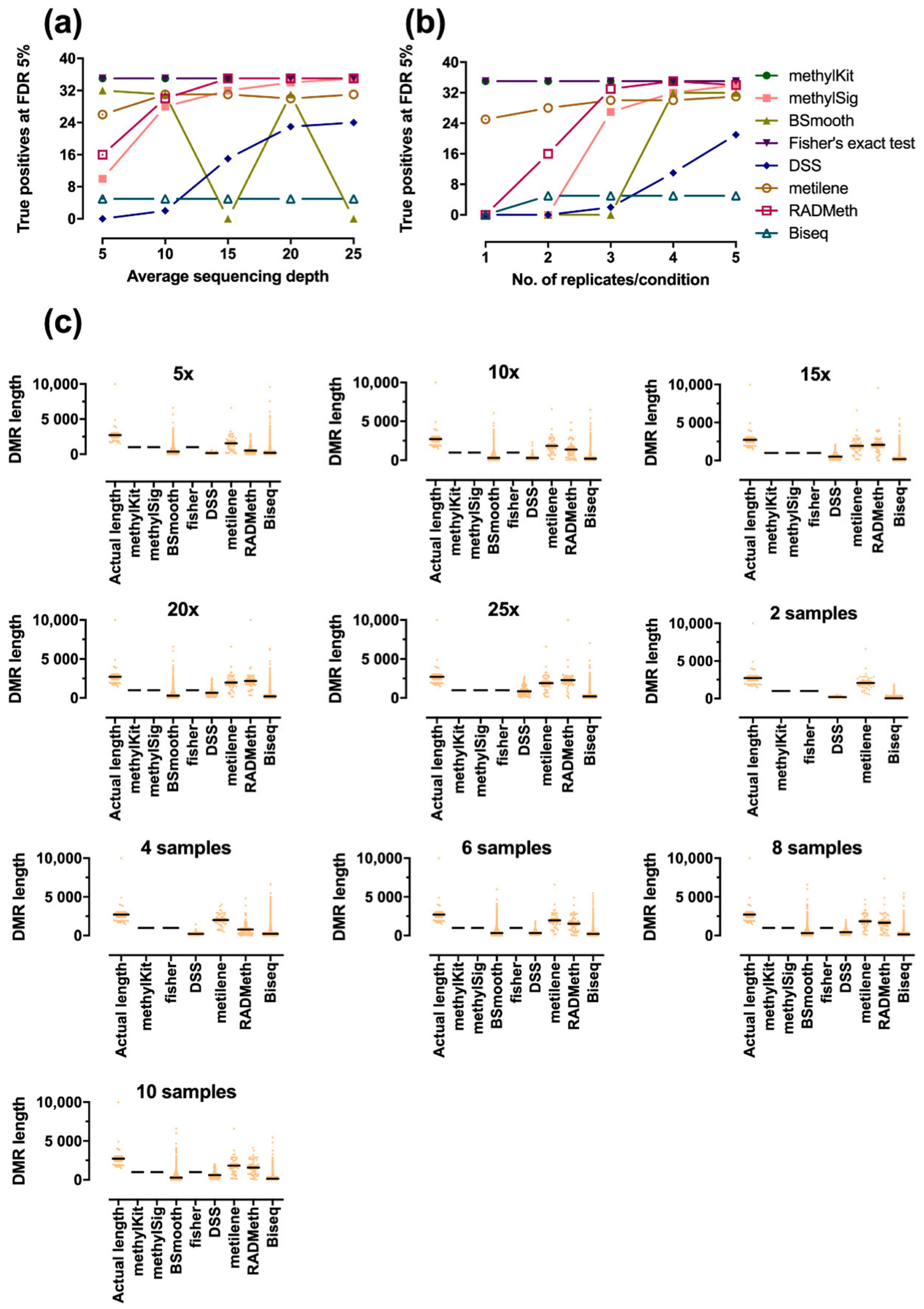 Ijerph 18 07975 g003