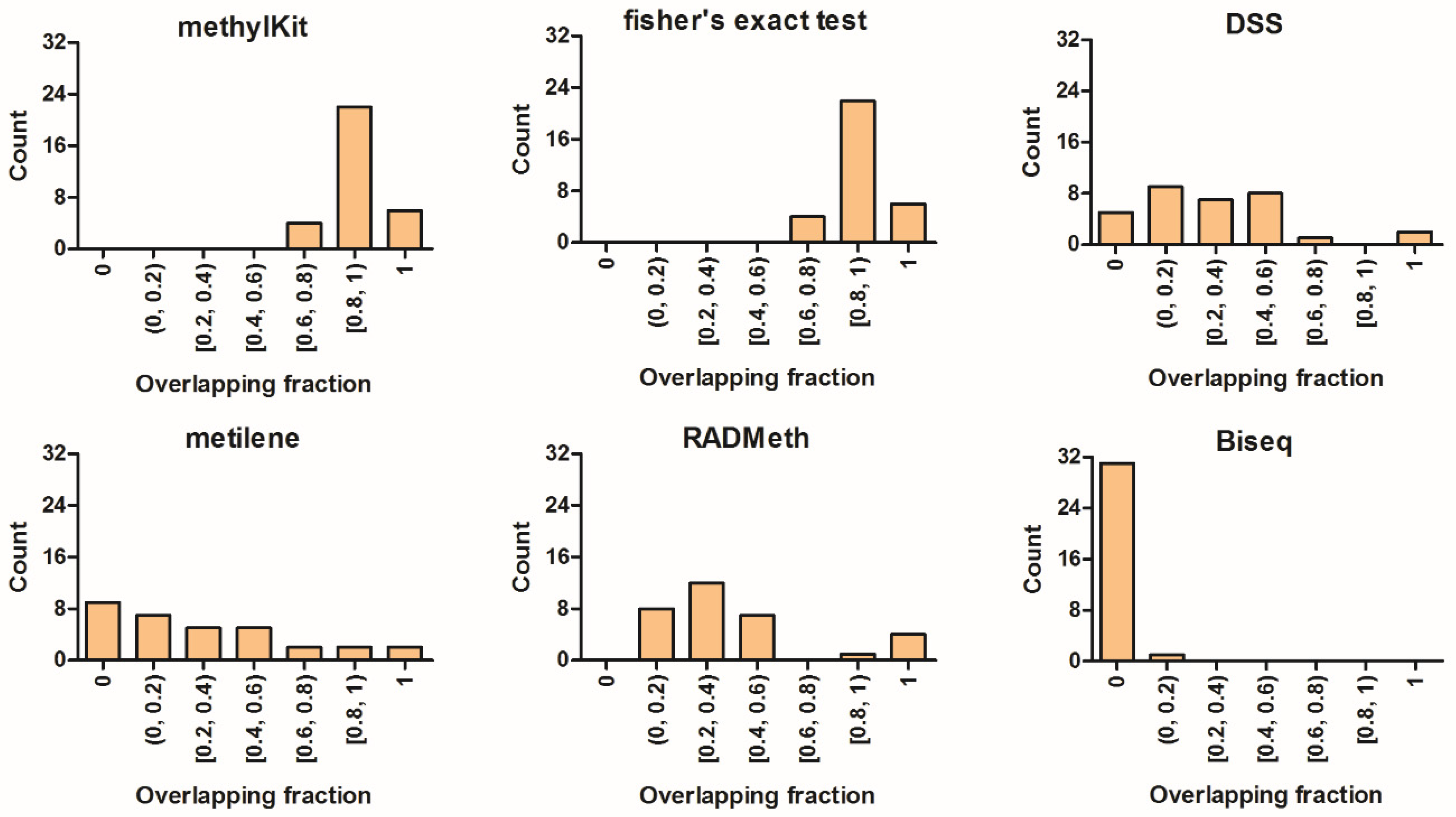 Ijerph 18 07975 g004