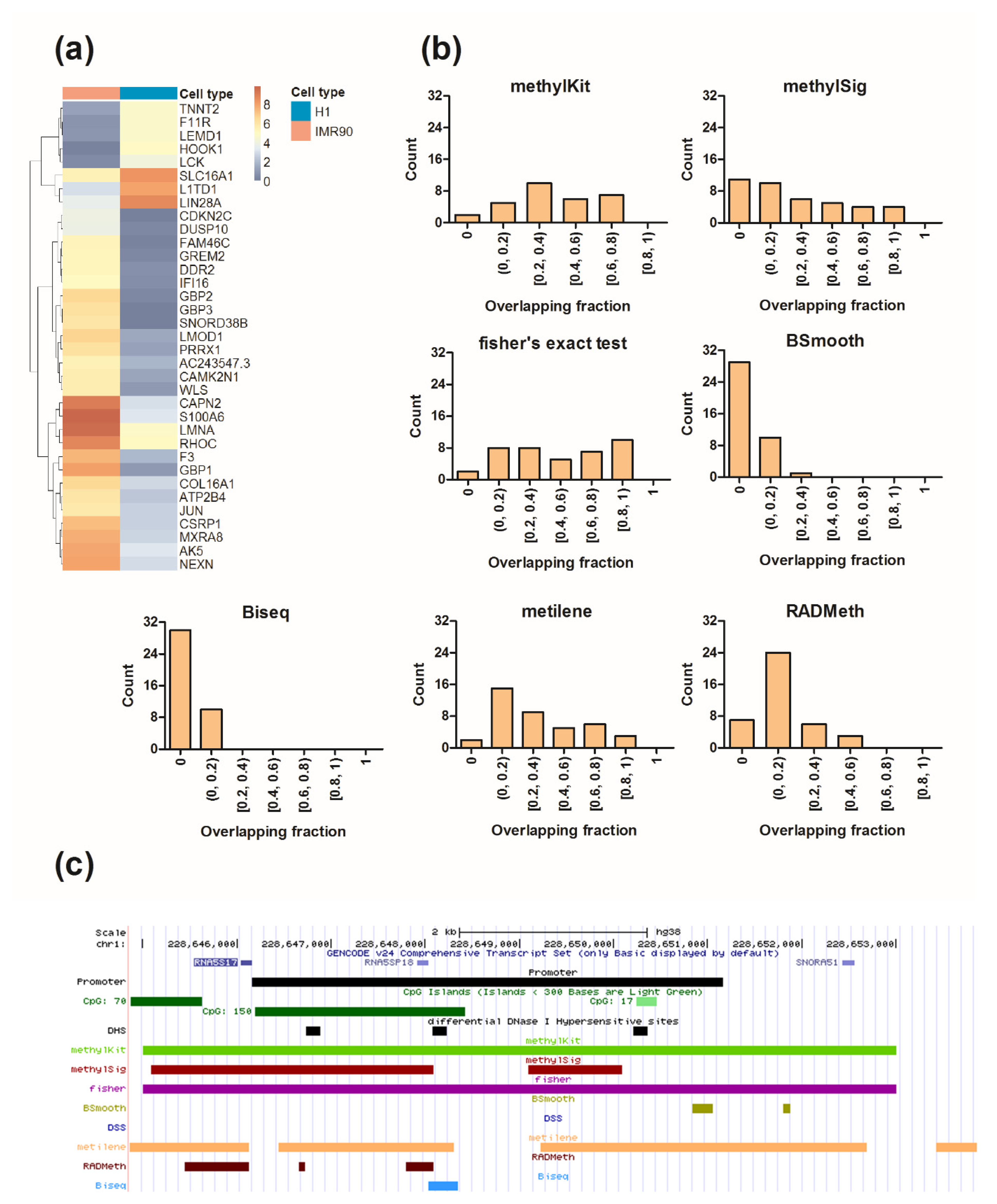 Ijerph 18 07975 g005