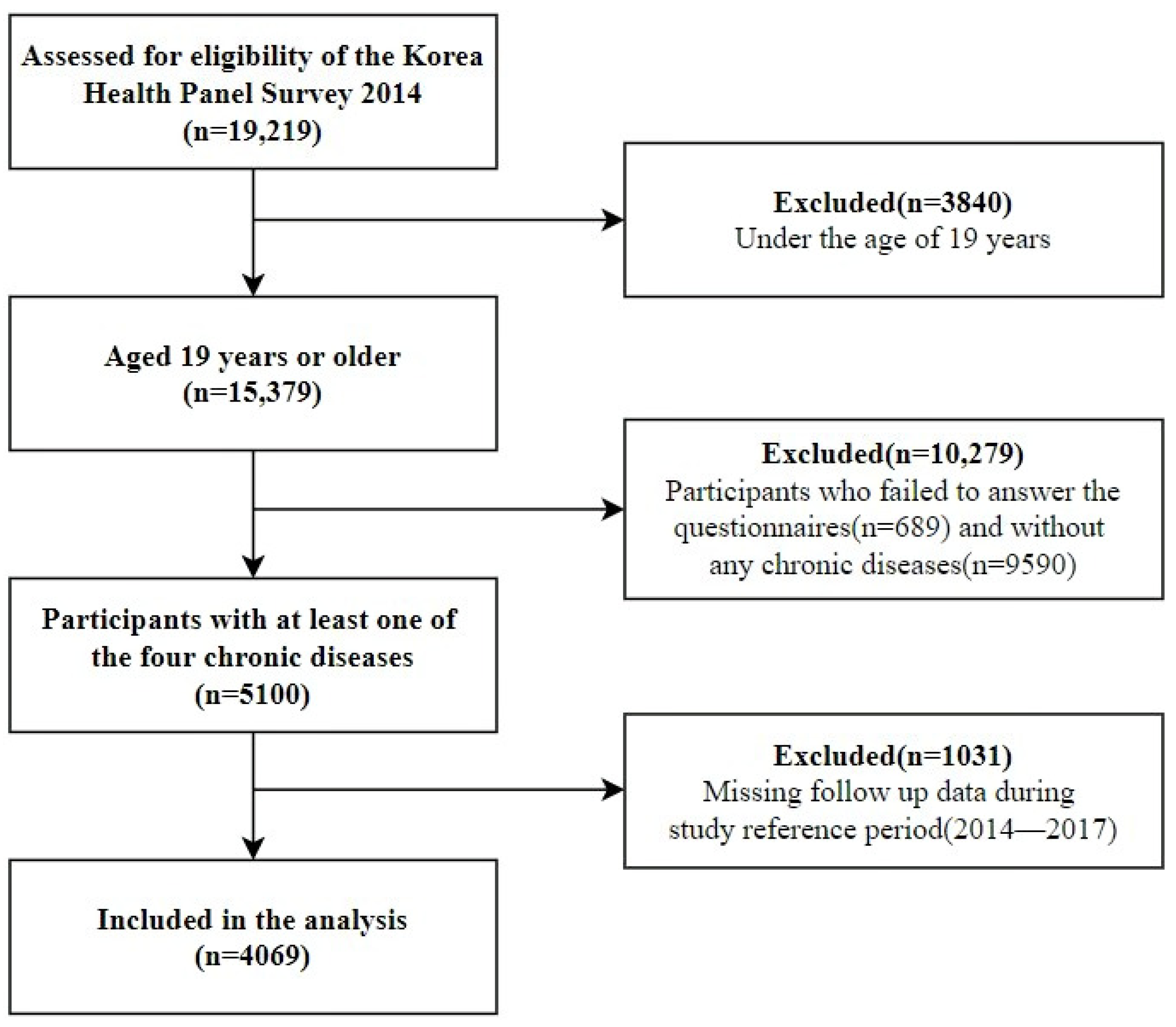 Ijerph 18 07977 g001