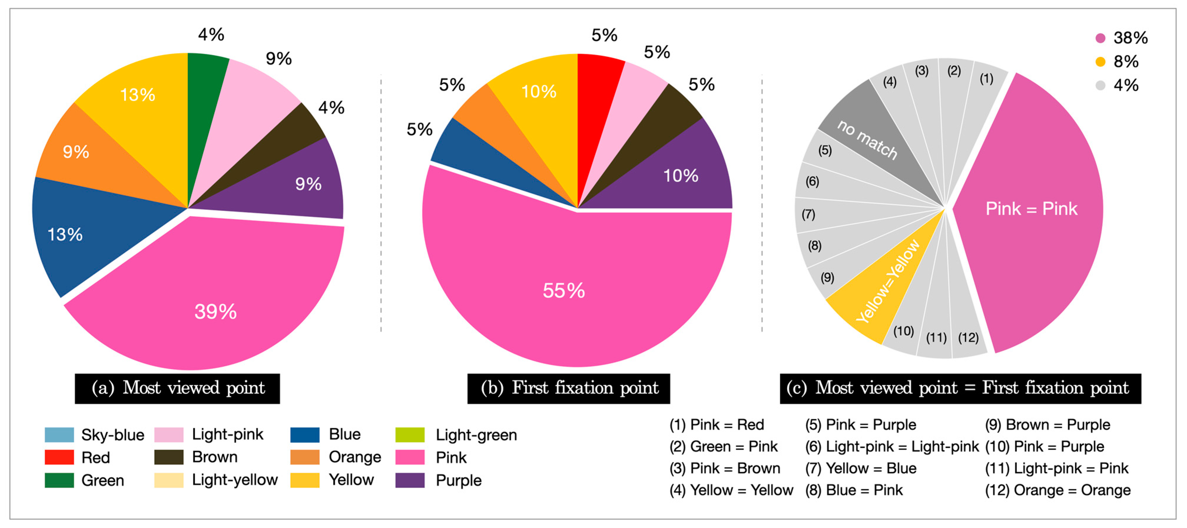 Ijerph 18 07981 g004
