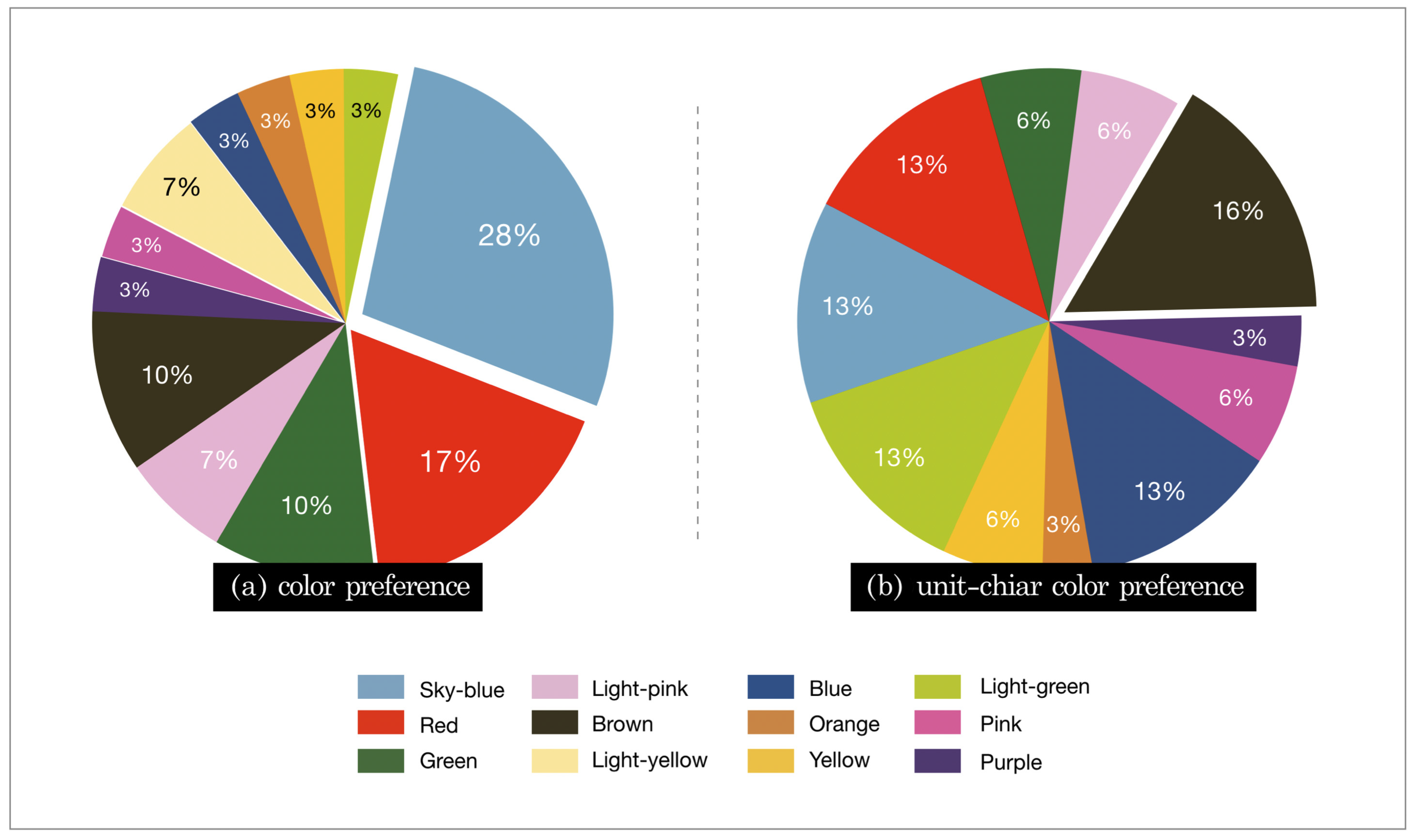 Ijerph 18 07981 g005