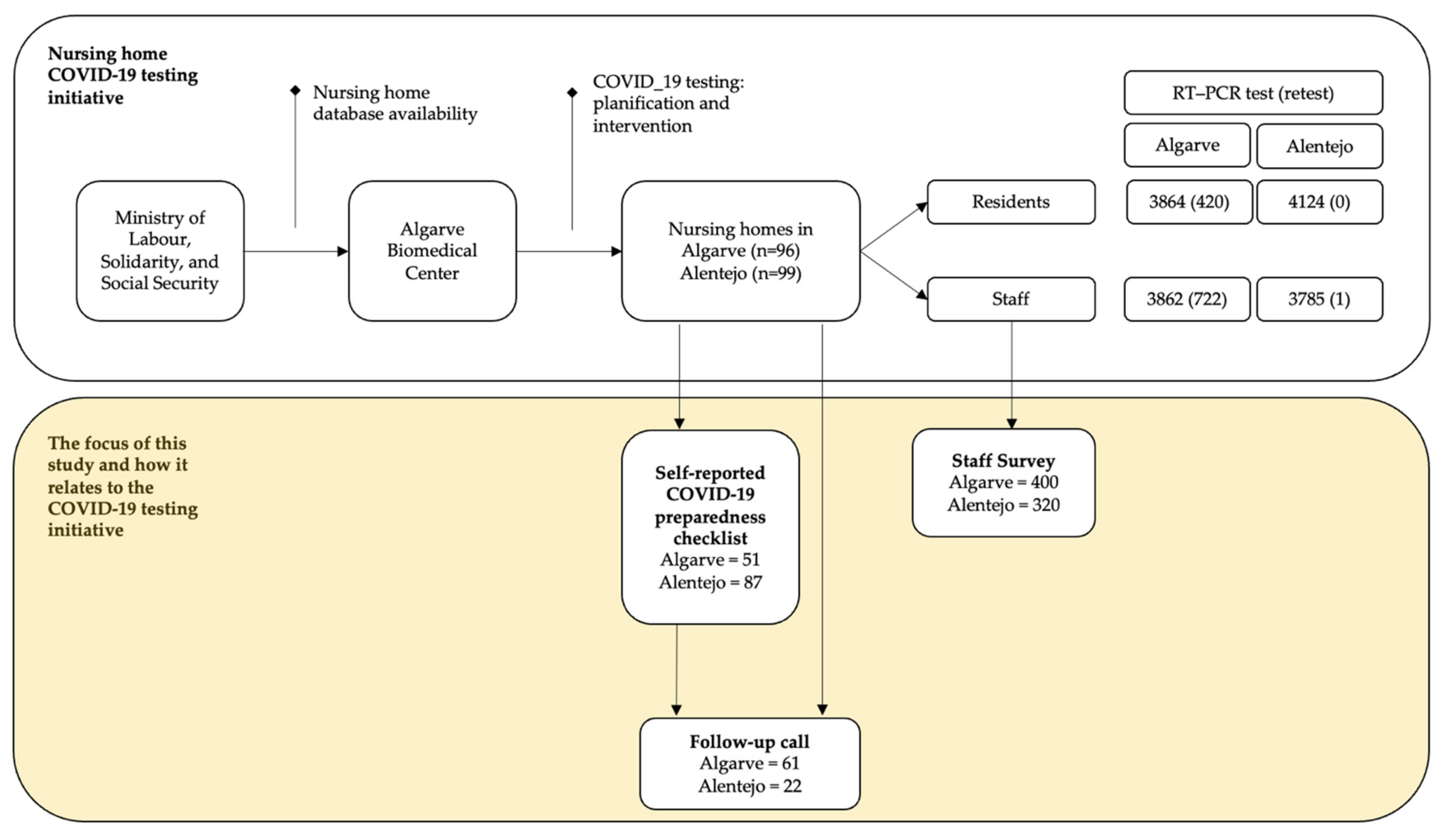 Ijerph 18 07983 g001