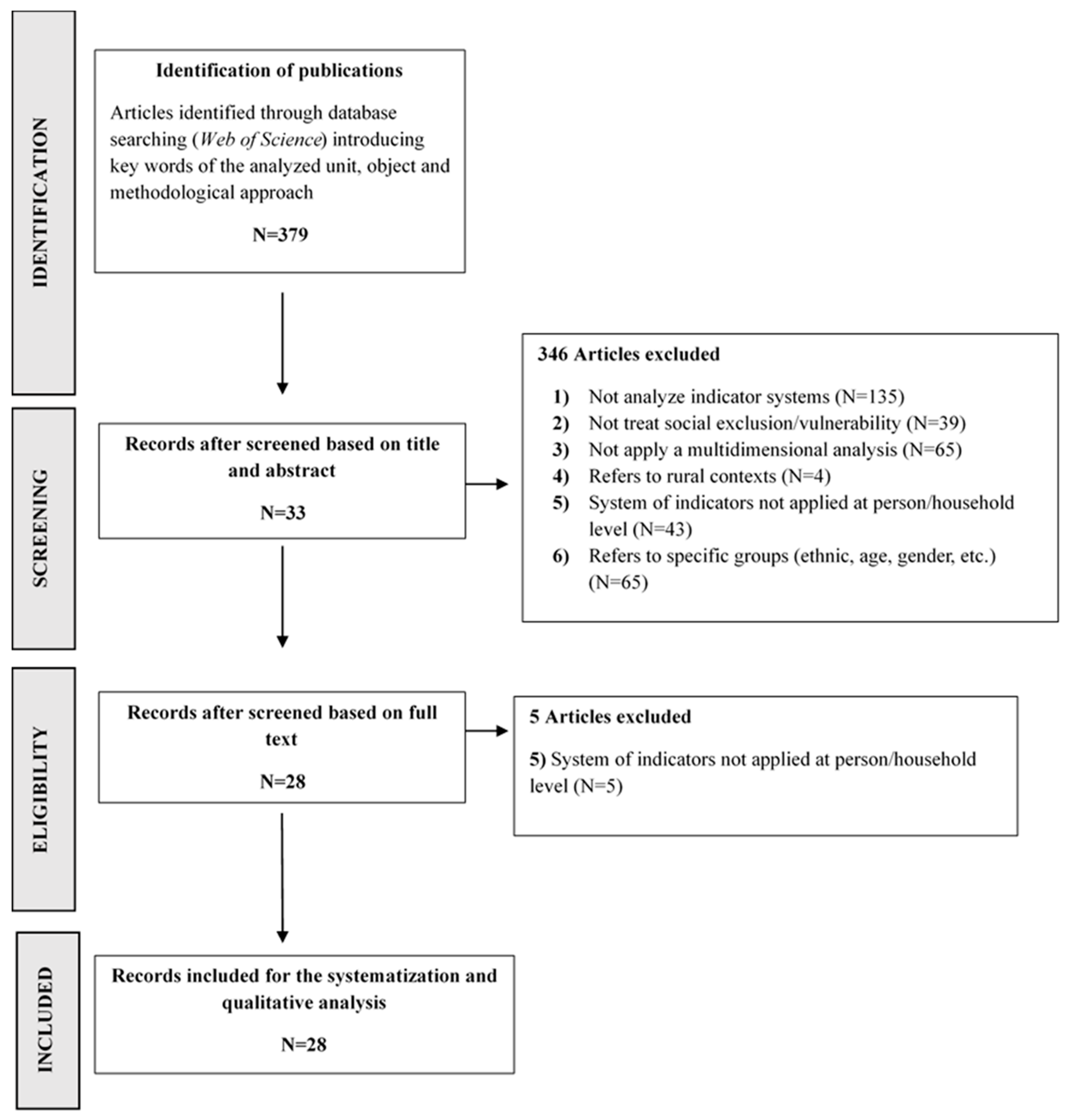 Ijerph 18 07993 g001