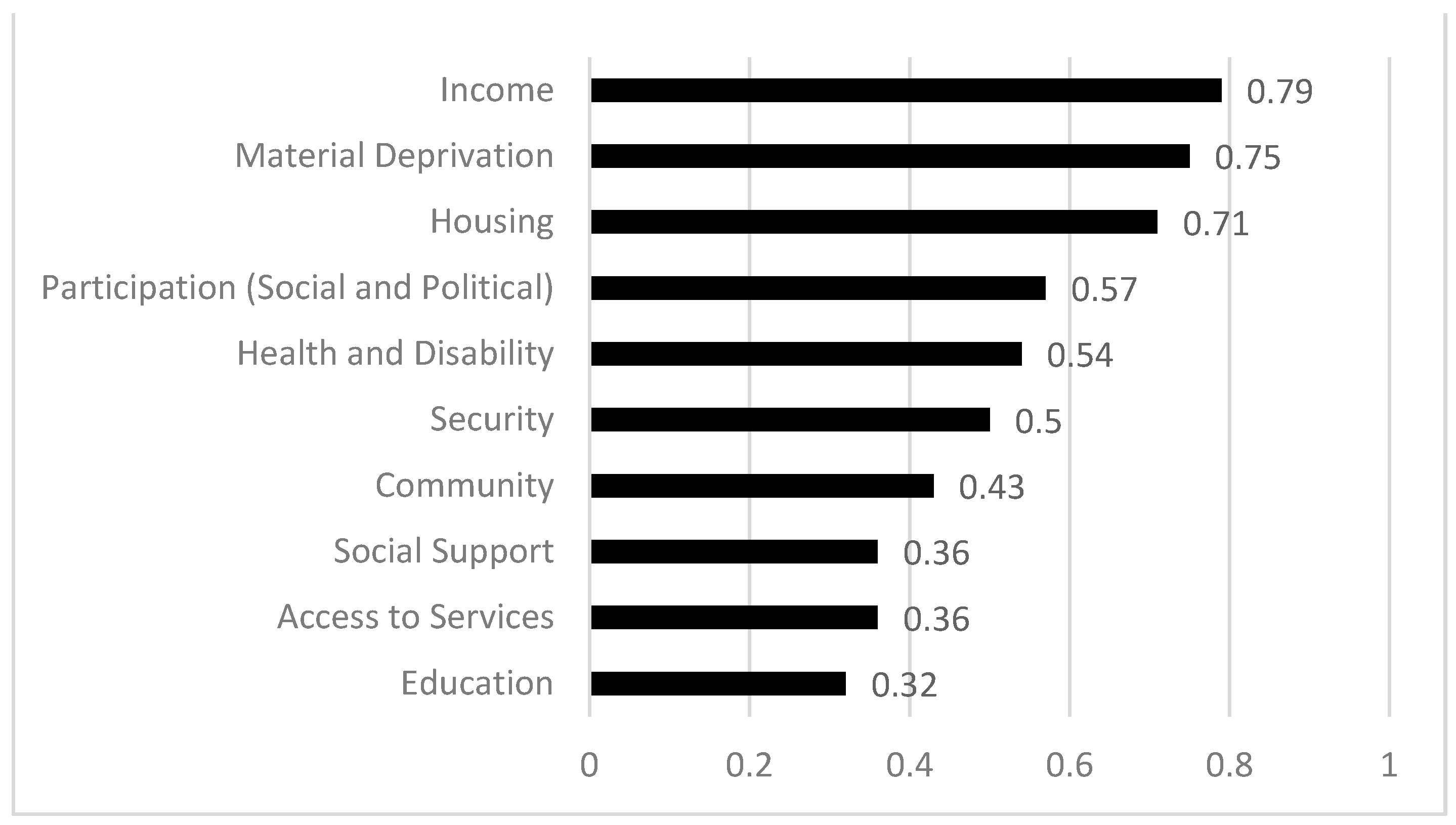 Ijerph 18 07993 g002