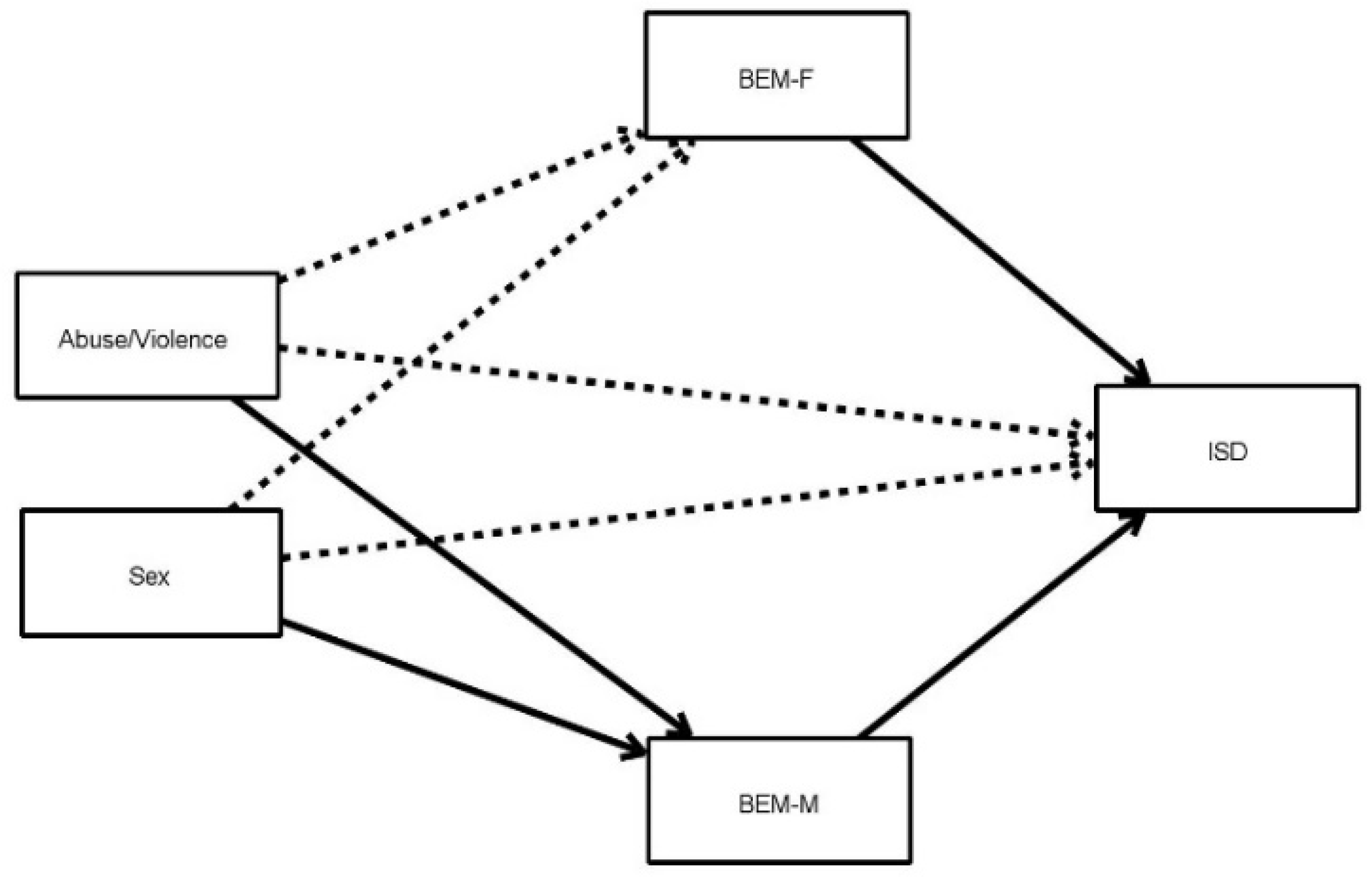 Ijerph 18 07994 g001