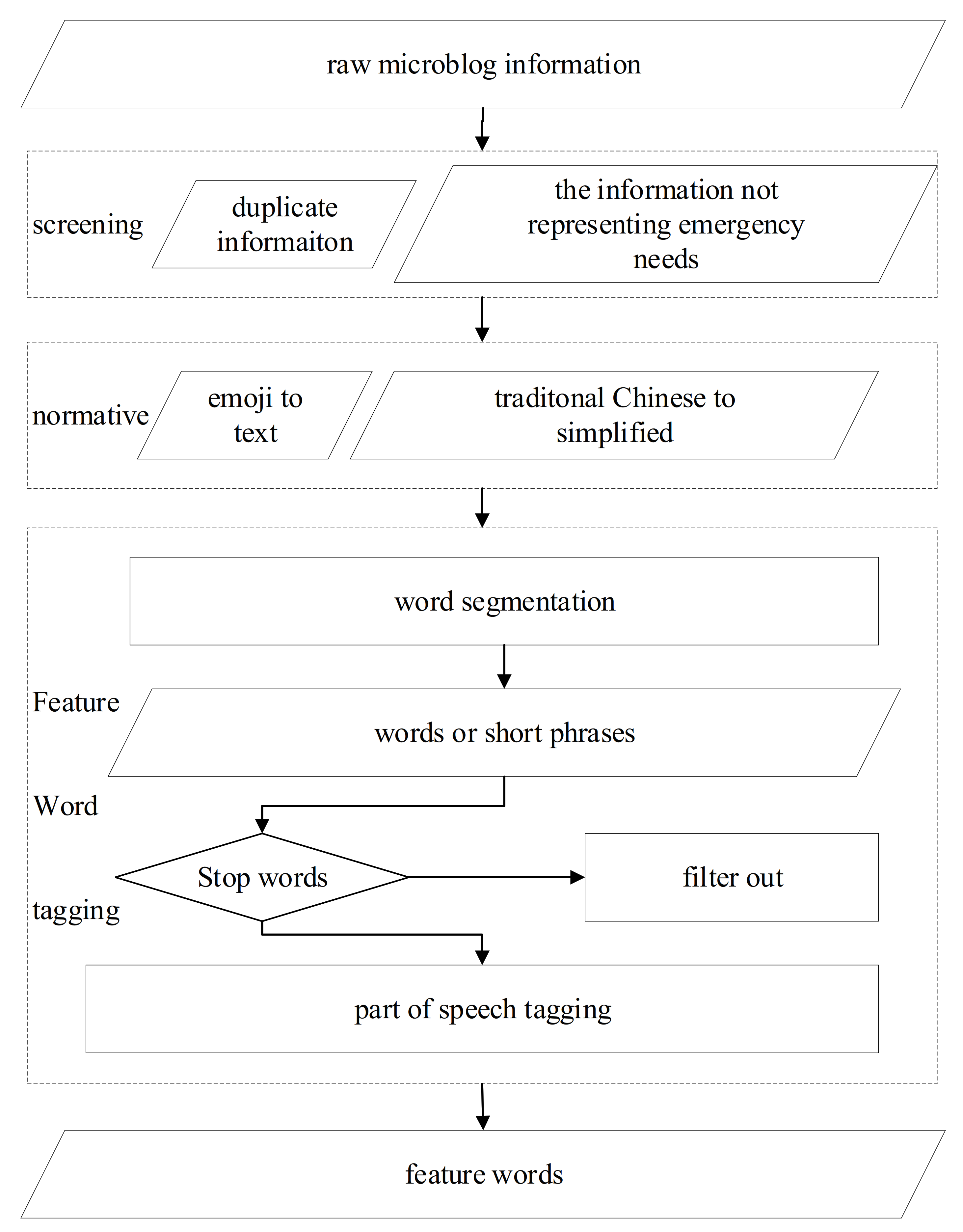 Ijerph 18 08000 g001