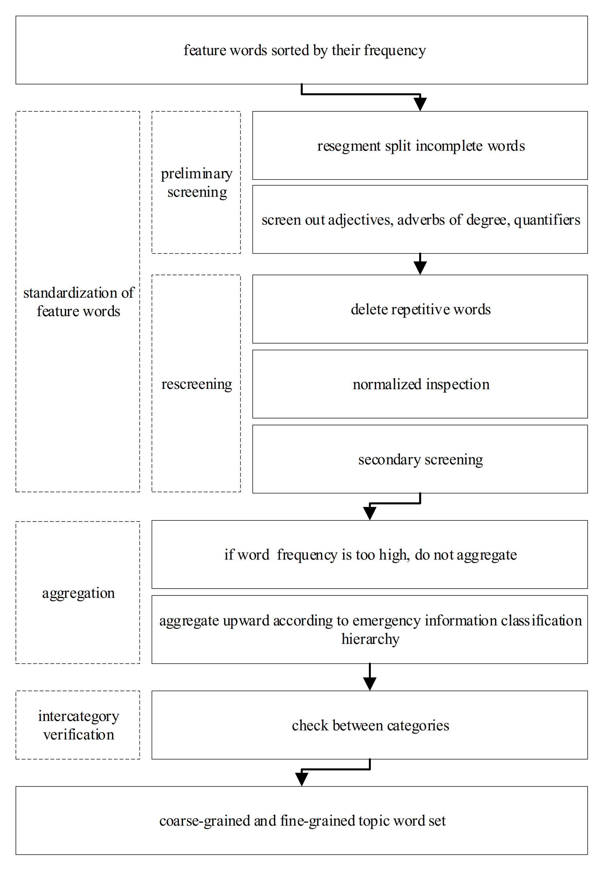 Ijerph 18 08000 g003