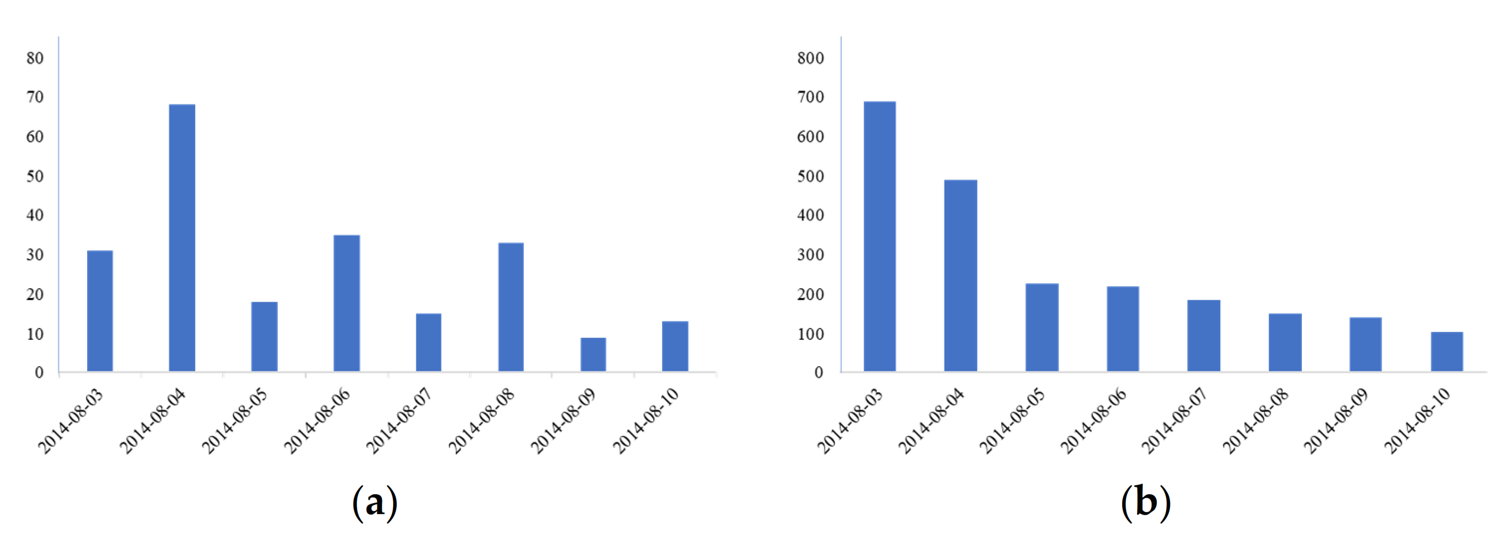 Ijerph 18 08000 g004