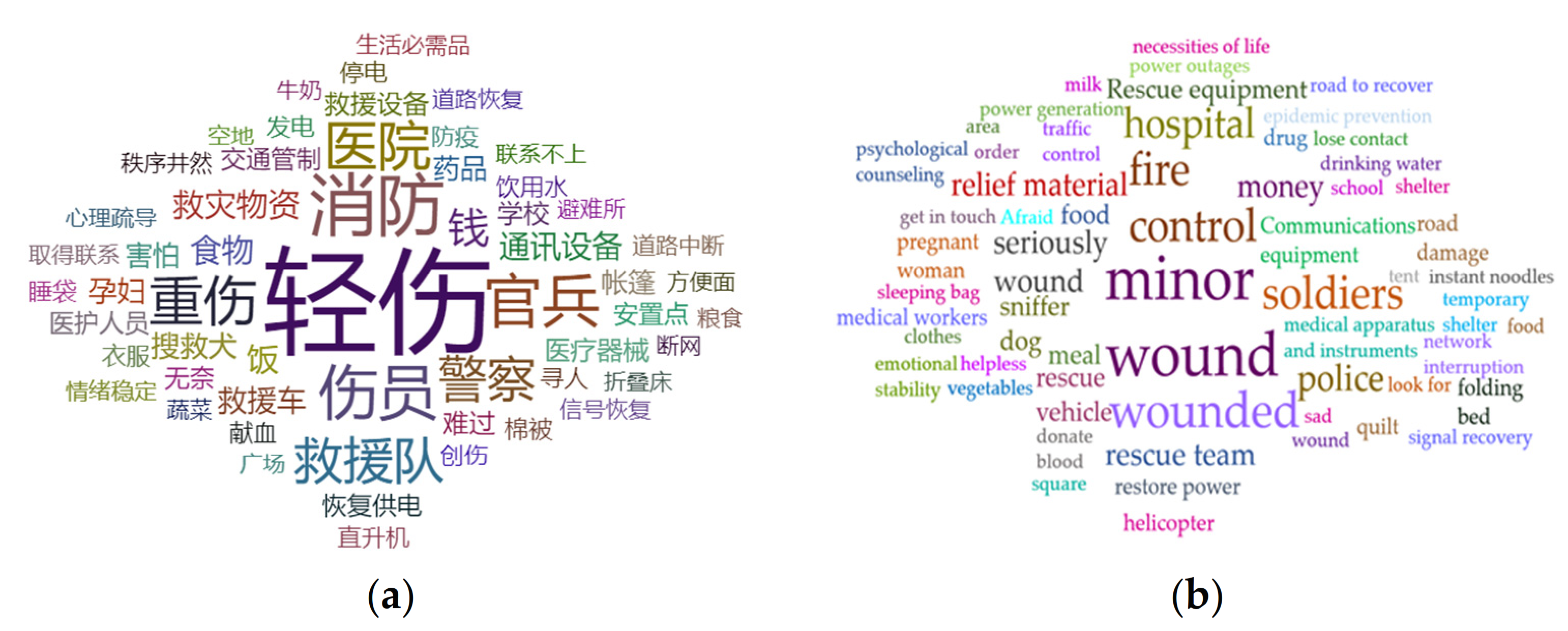 Ijerph 18 08000 g006