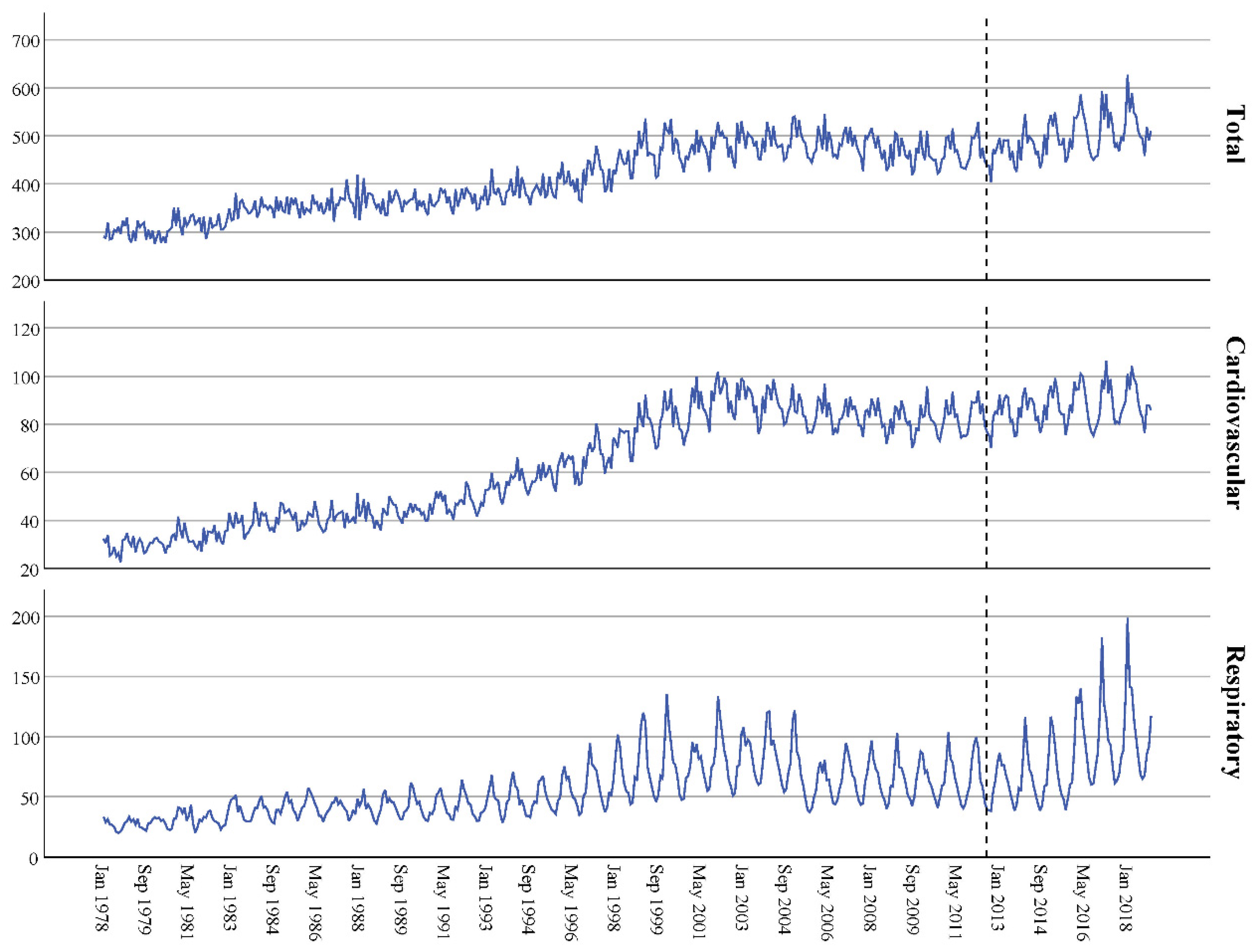 Ijerph 18 08009 g002