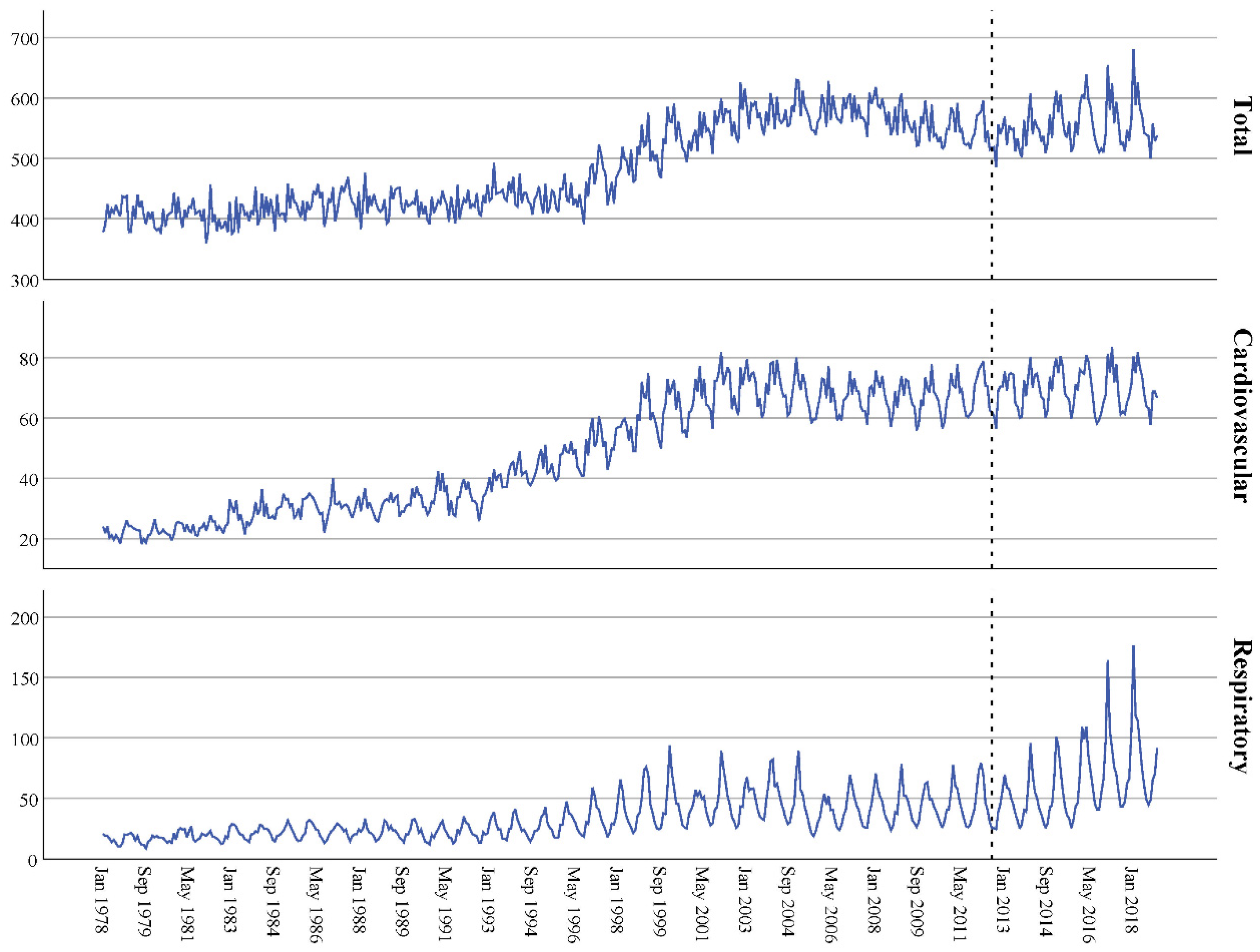 Ijerph 18 08009 g003