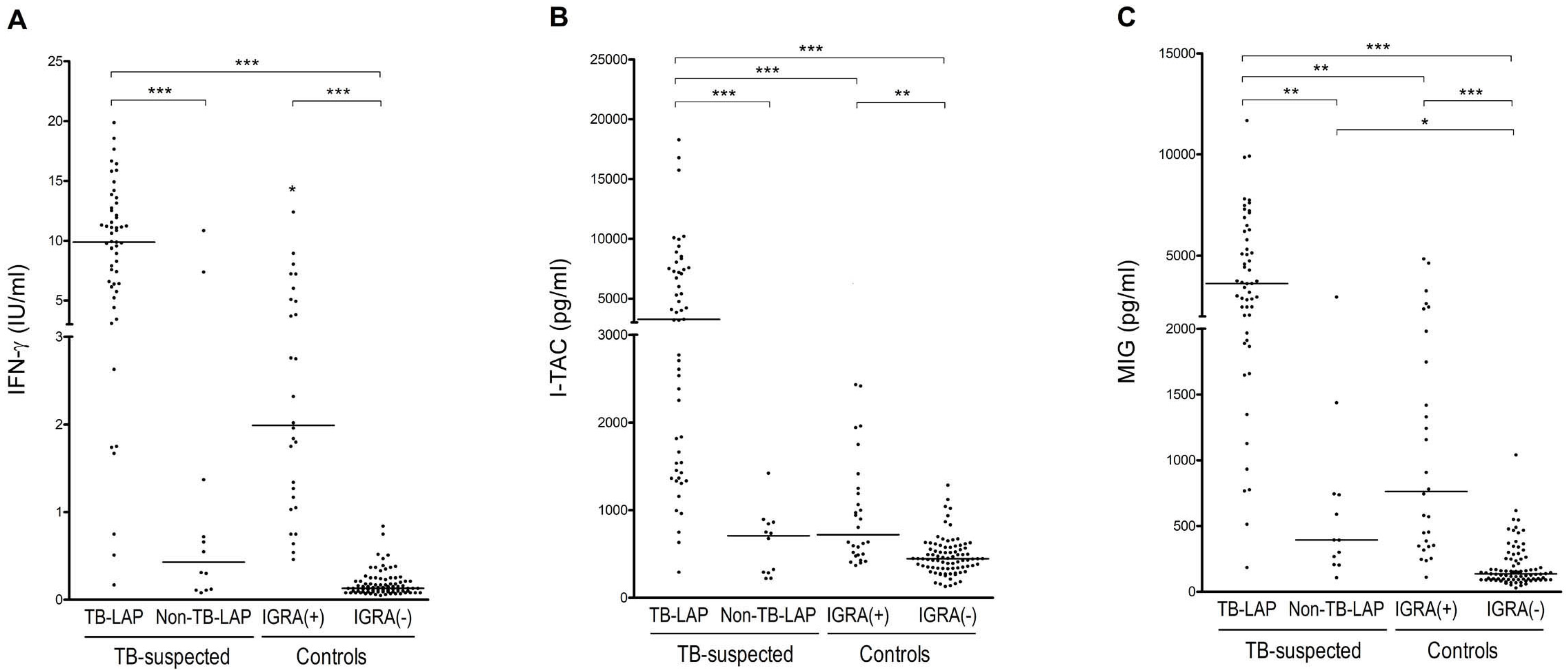 Ijerph 18 08020 g002