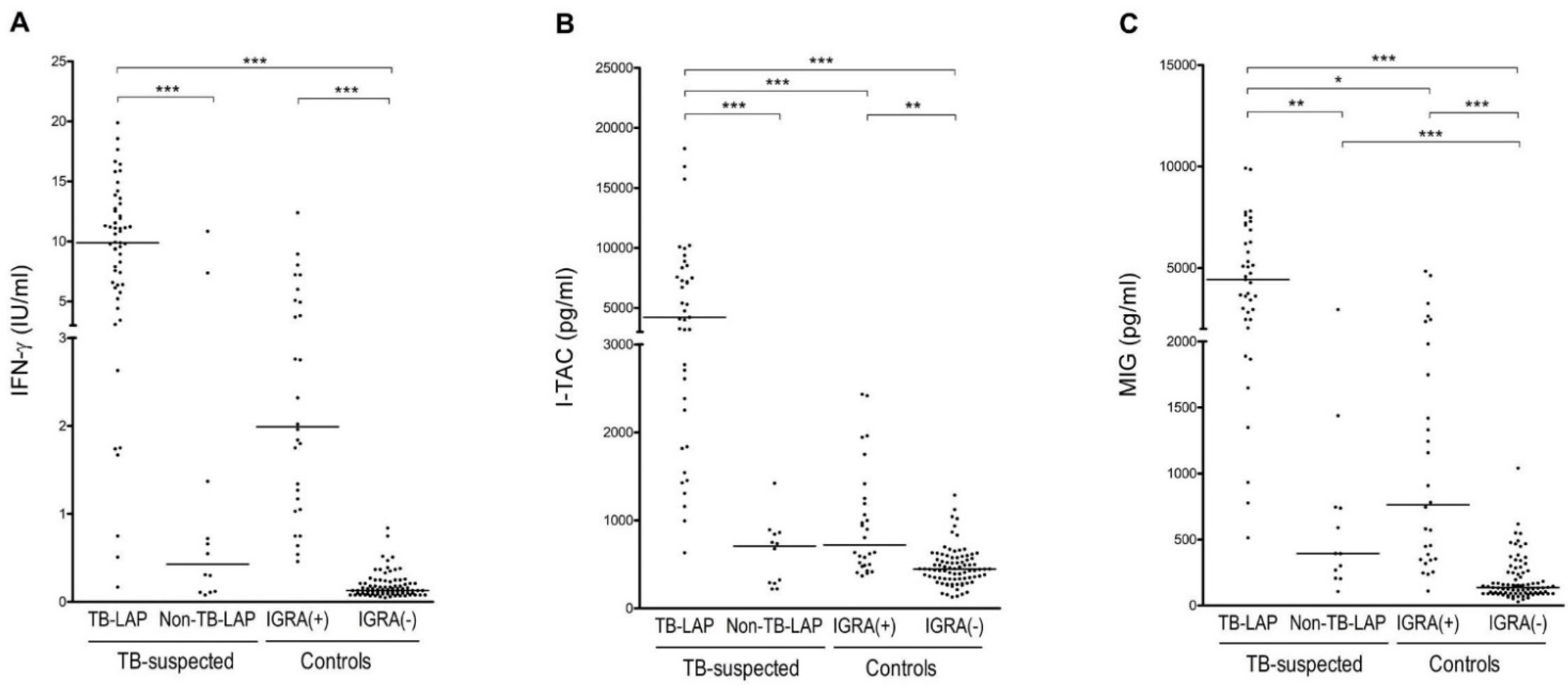 Ijerph 18 08020 g003