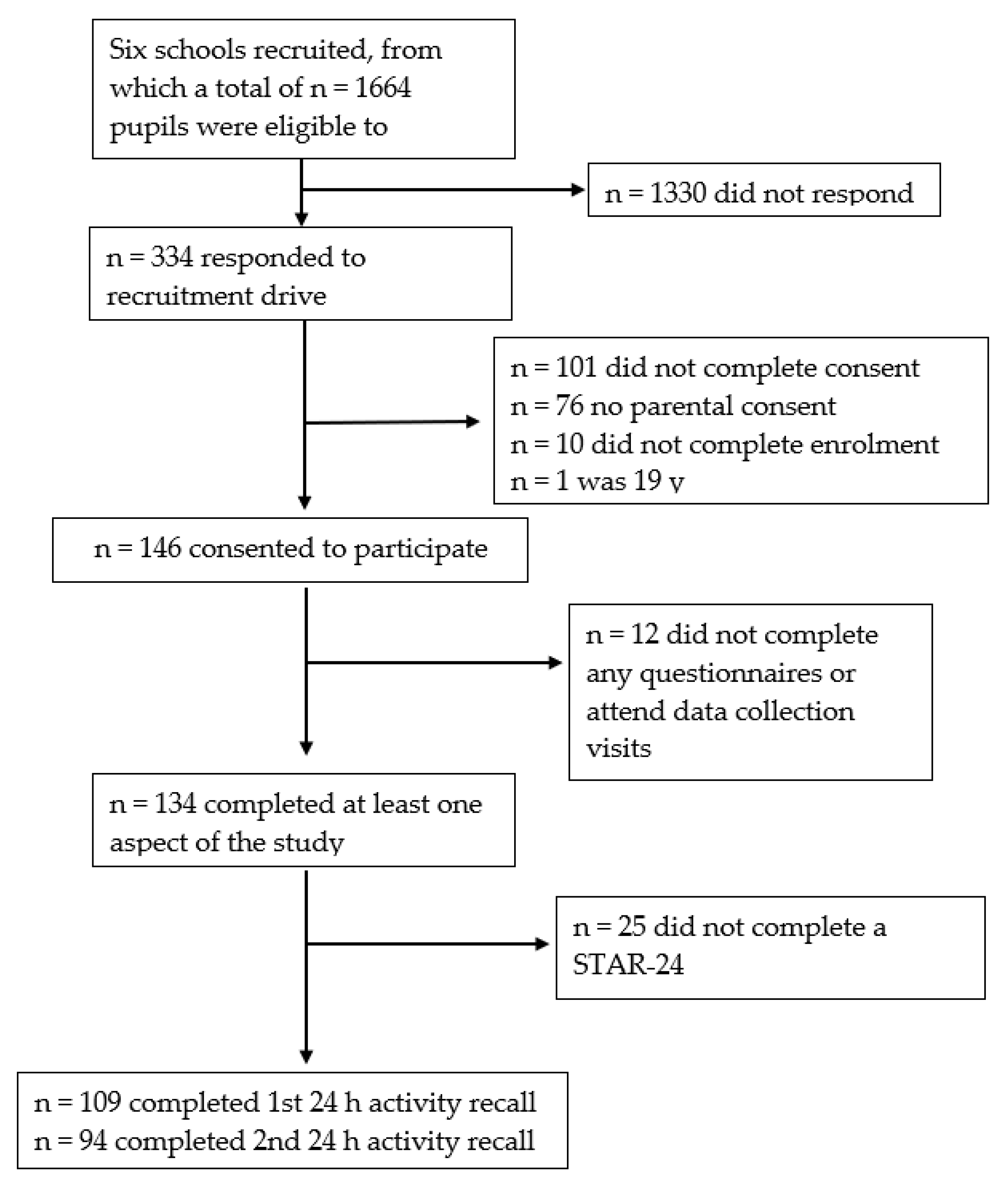 Ijerph 18 08035 g001