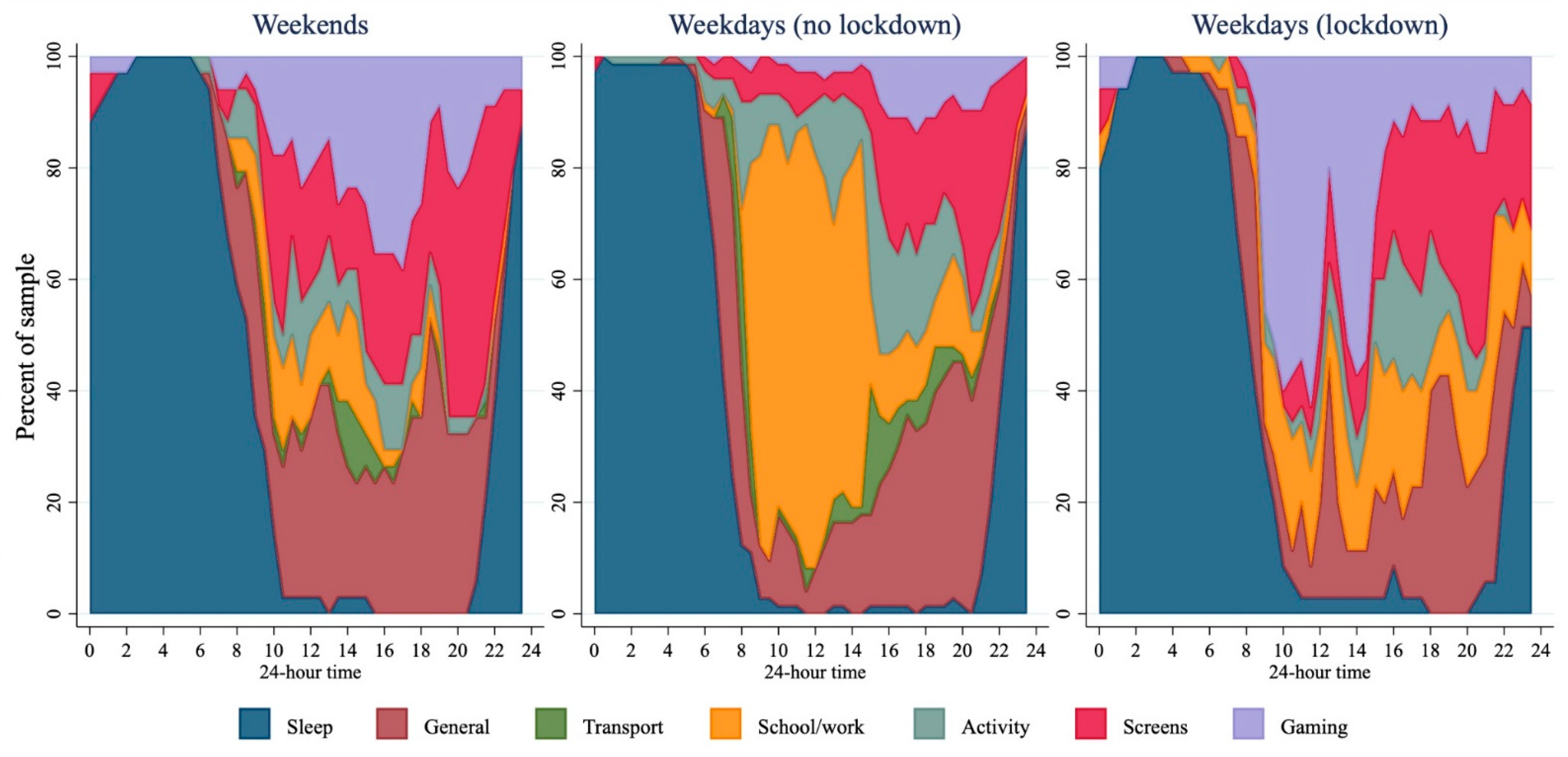 Ijerph 18 08035 g002