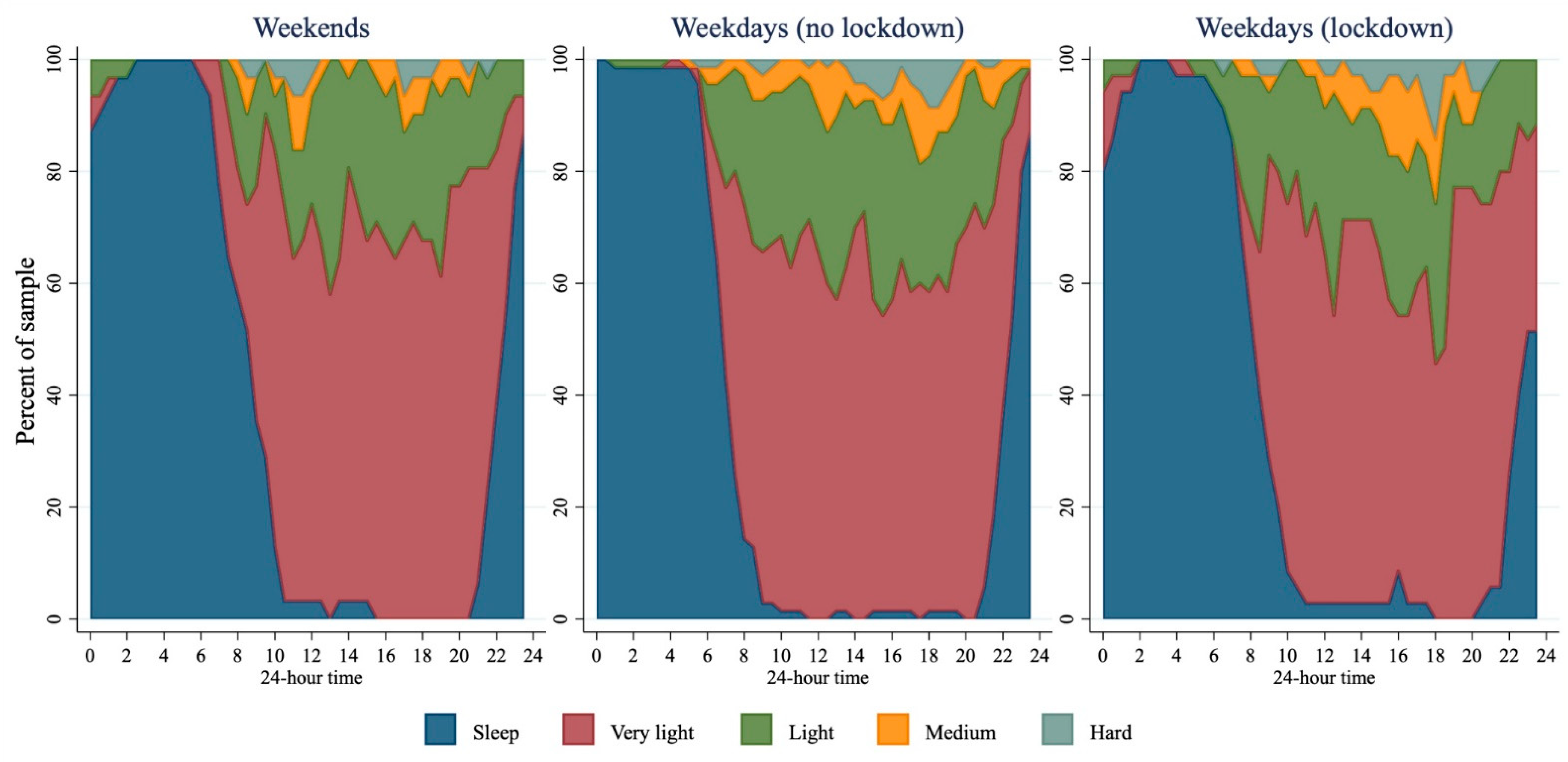 Ijerph 18 08035 g003