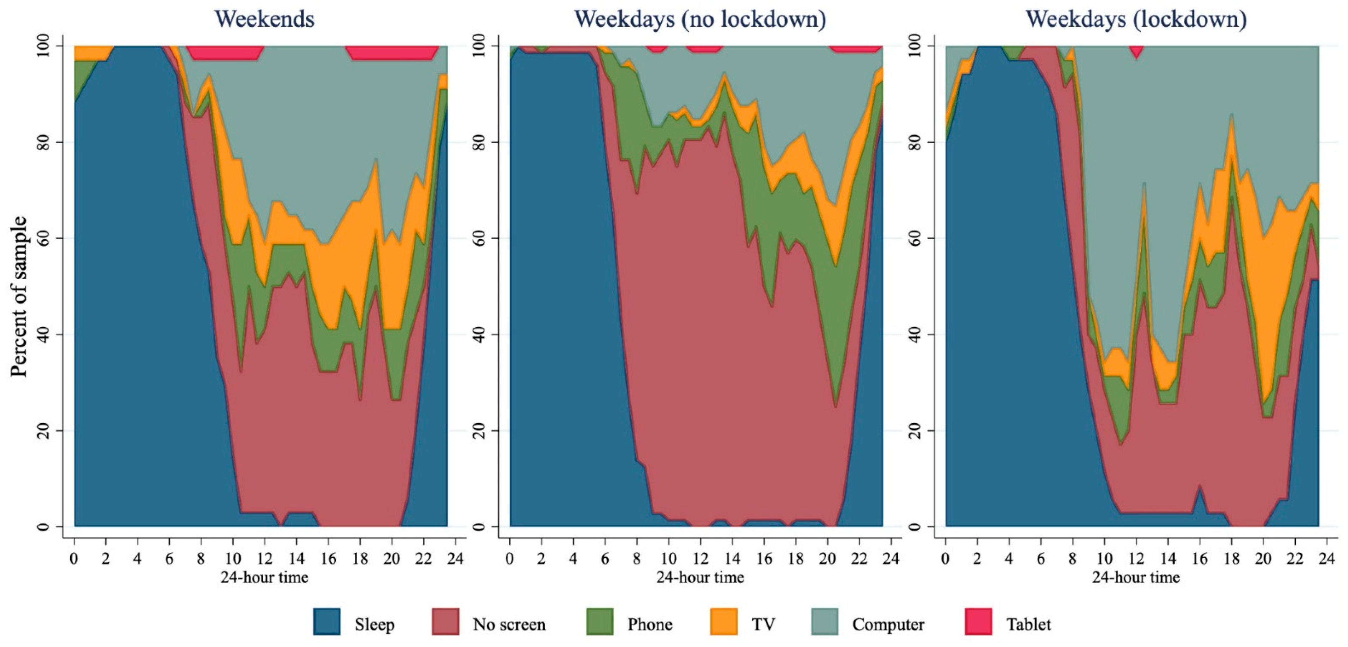Ijerph 18 08035 g004