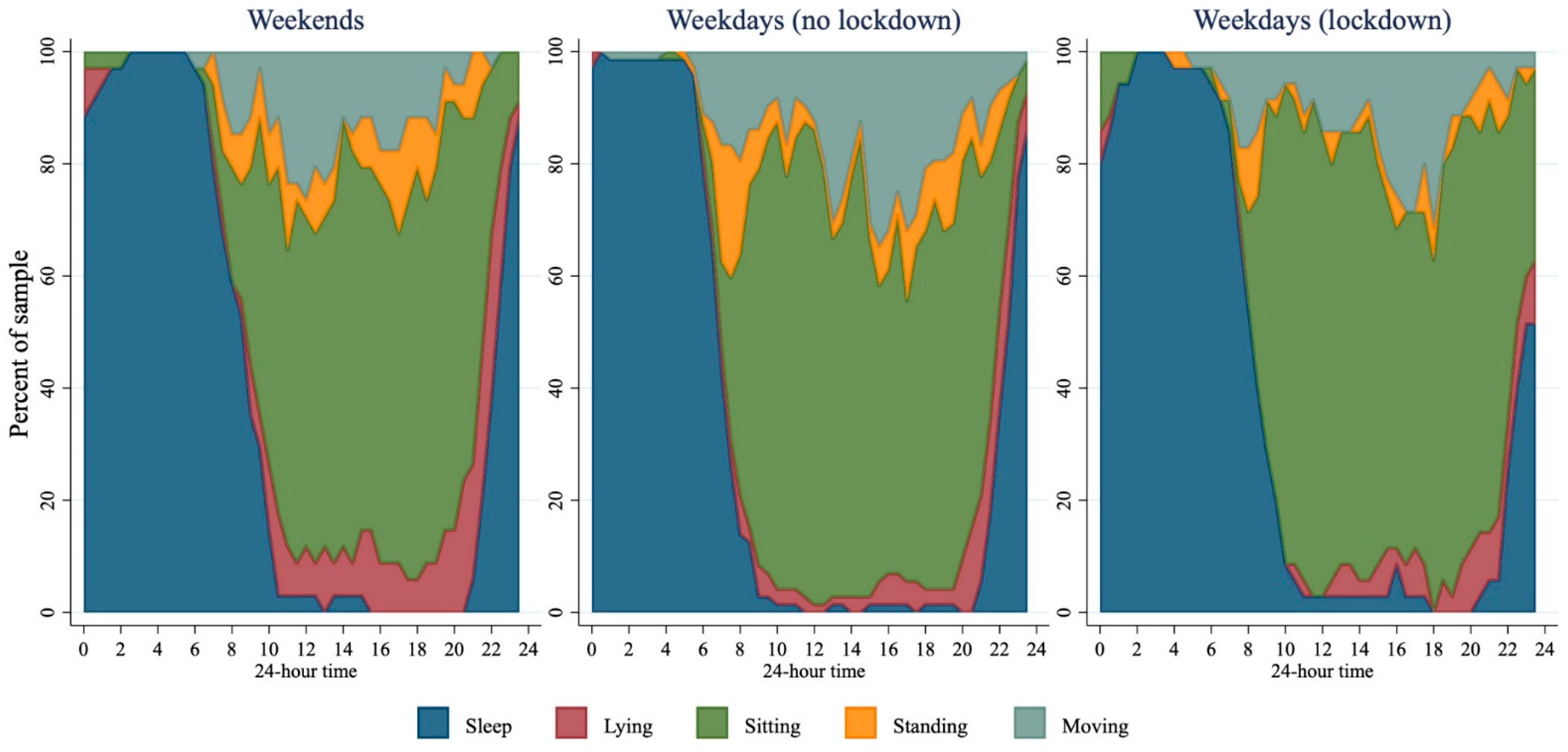 Ijerph 18 08035 g005