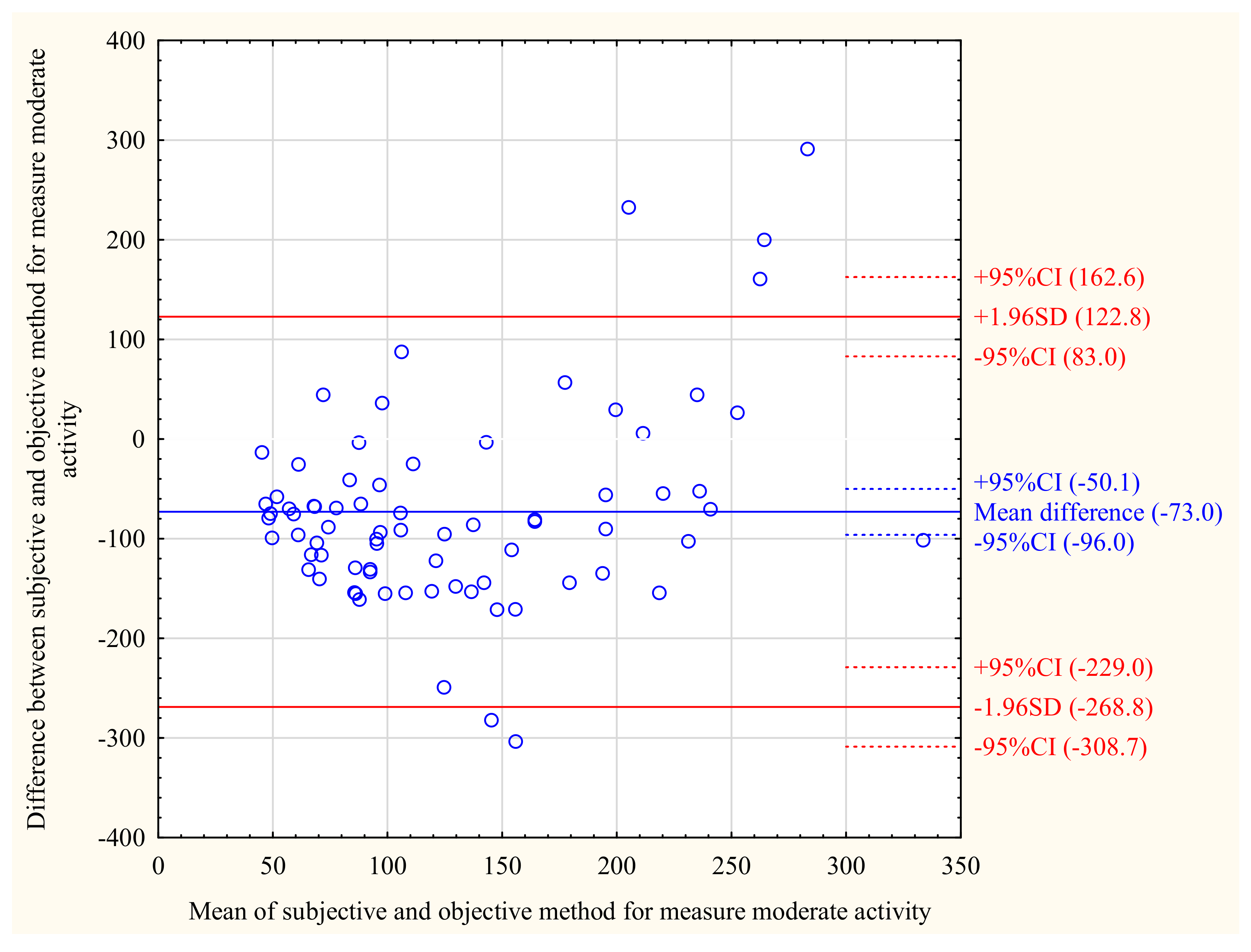 Ijerph 18 08042 g002