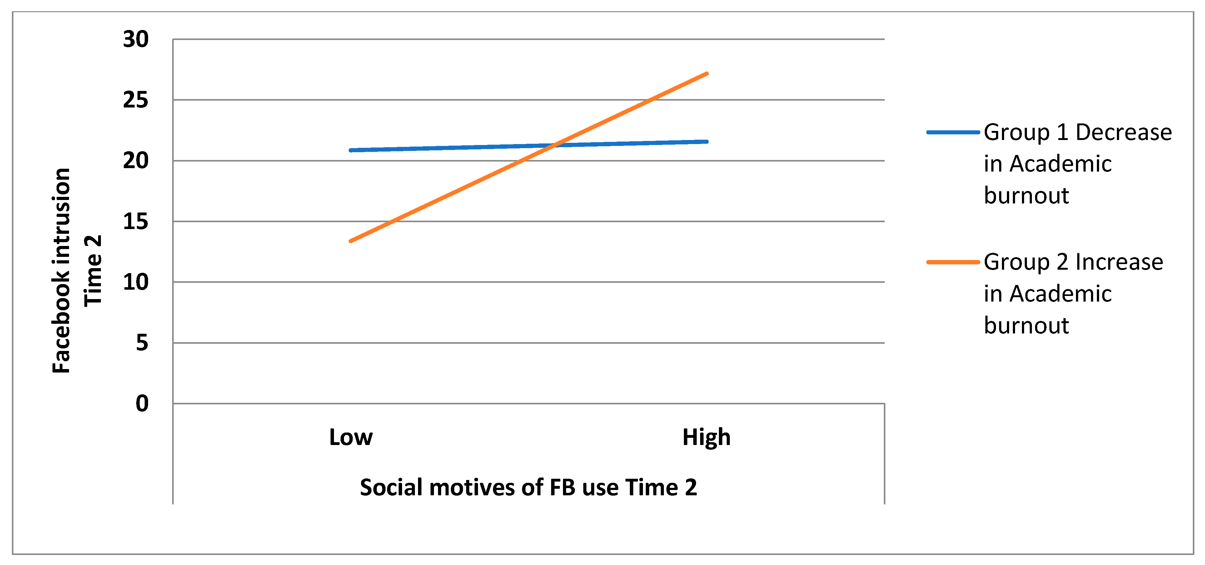 Ijerph 18 08055 g001