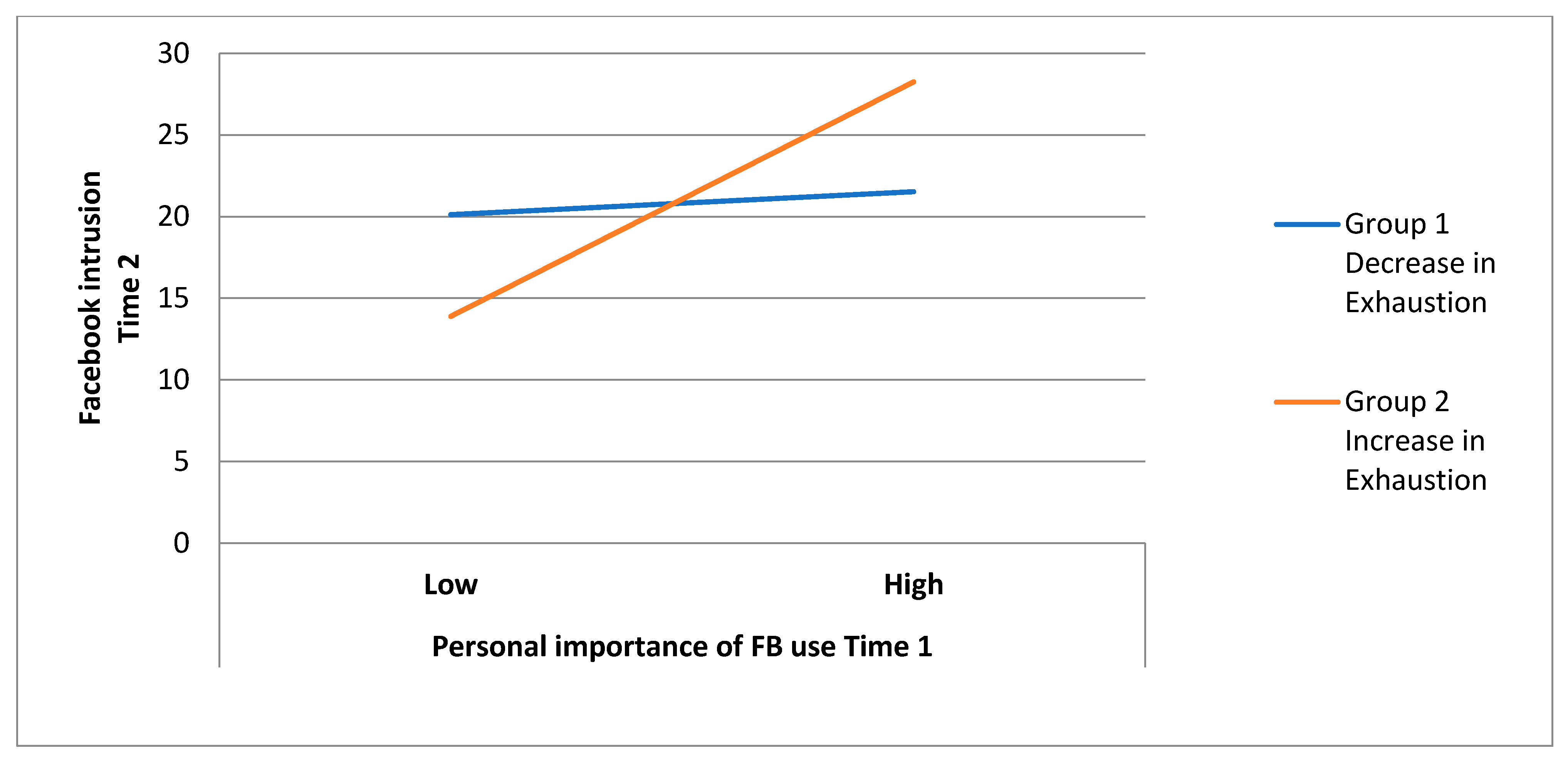 Ijerph 18 08055 g002