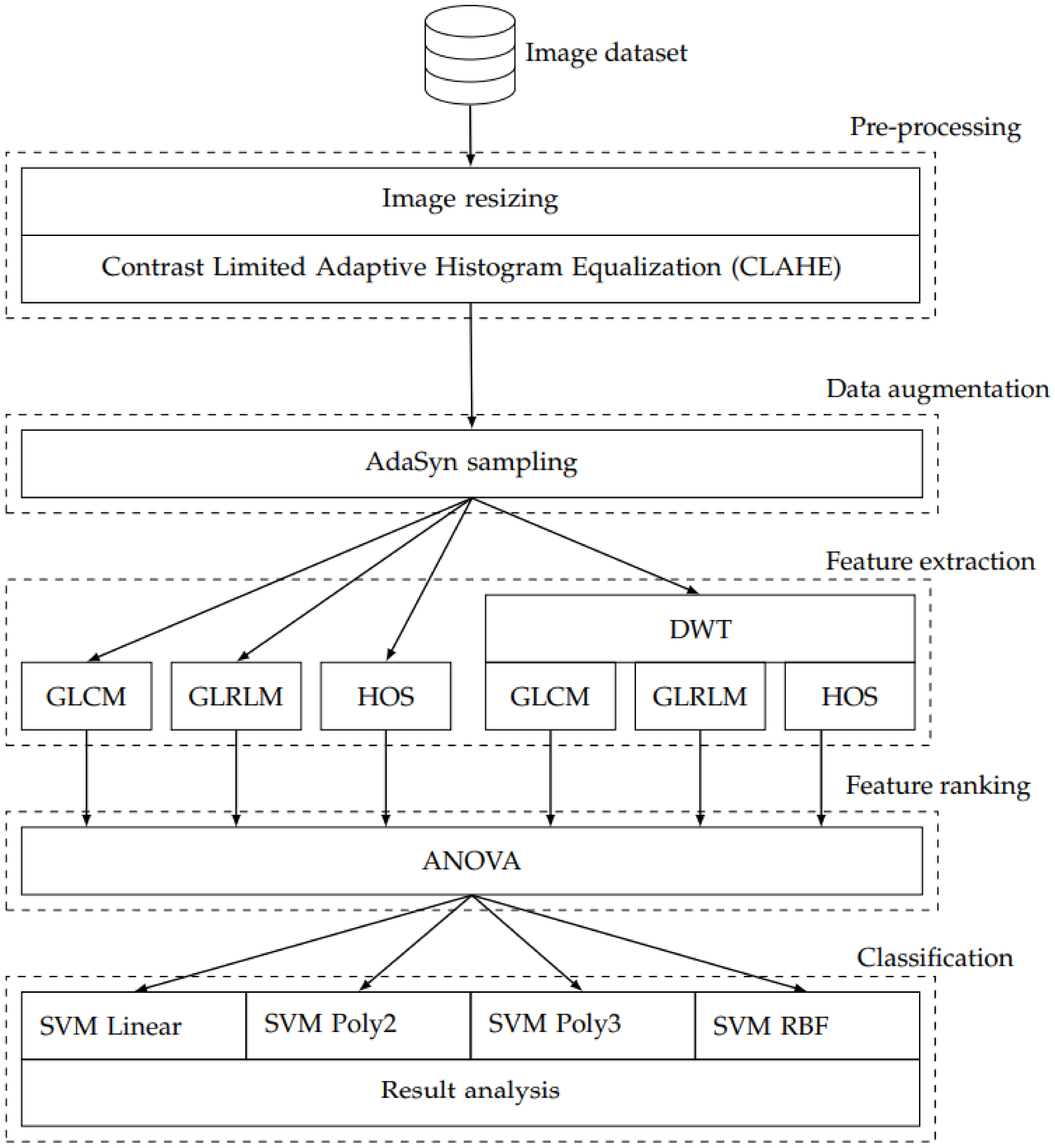 Ijerph 18 08059 g001 Ijerph 18 08059 g001