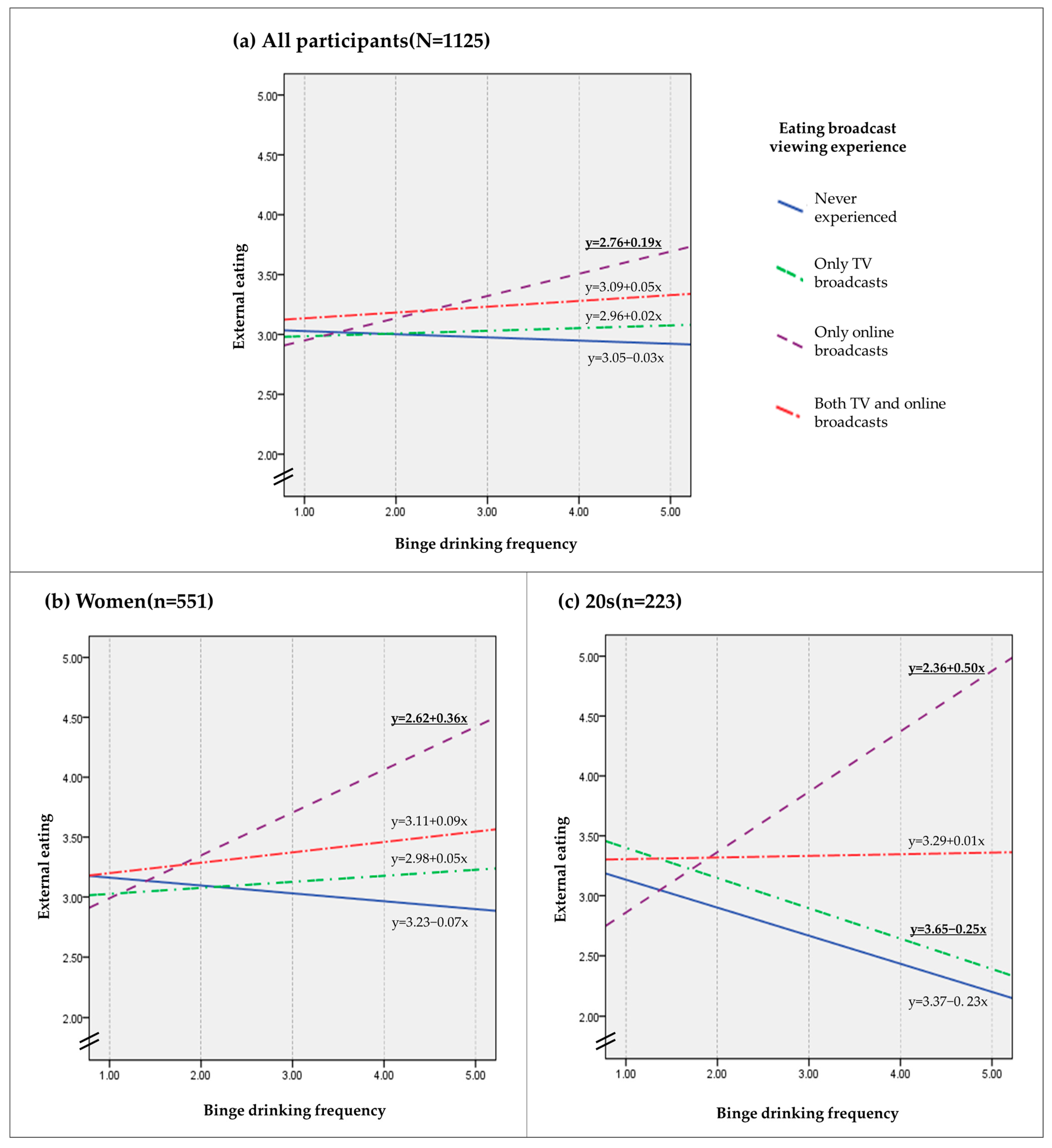 Ijerph 18 08066 g002