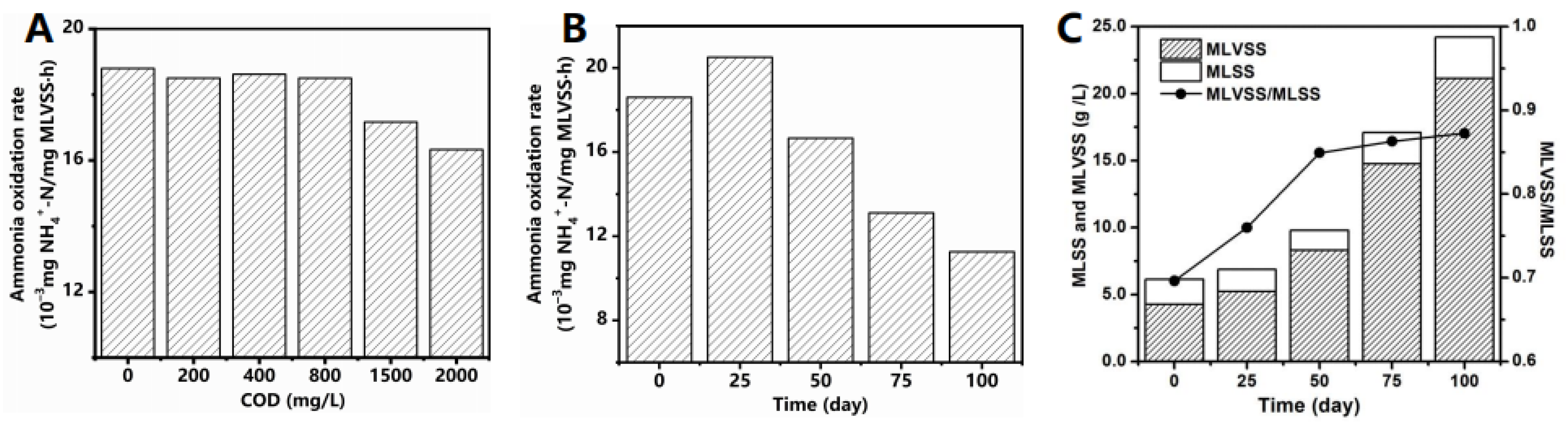 Ijerph 18 08070 g002