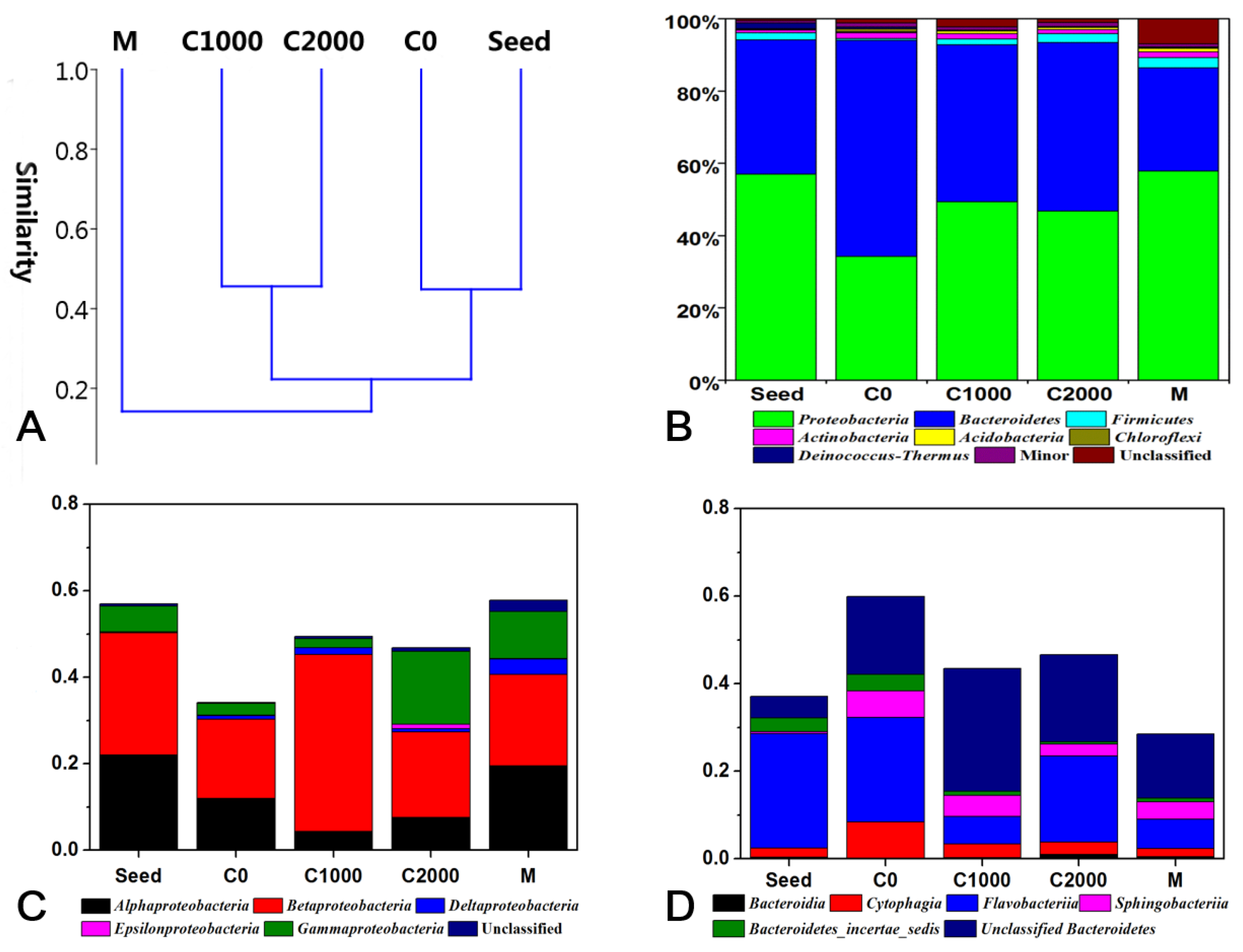 Ijerph 18 08070 g005