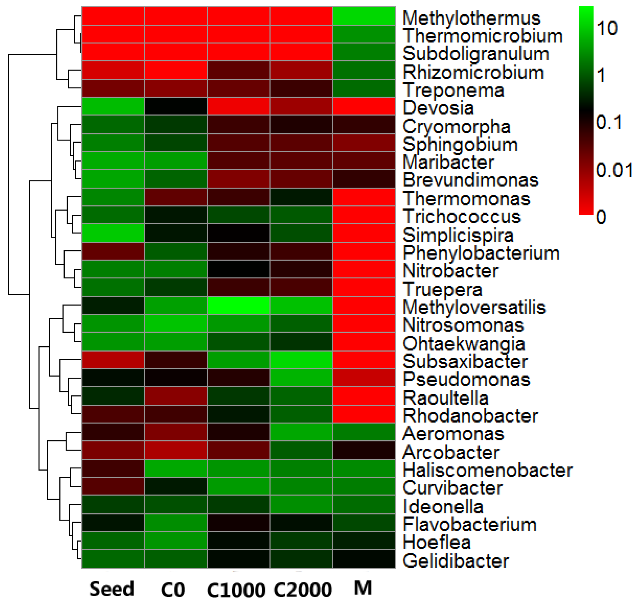 Ijerph 18 08070 g006