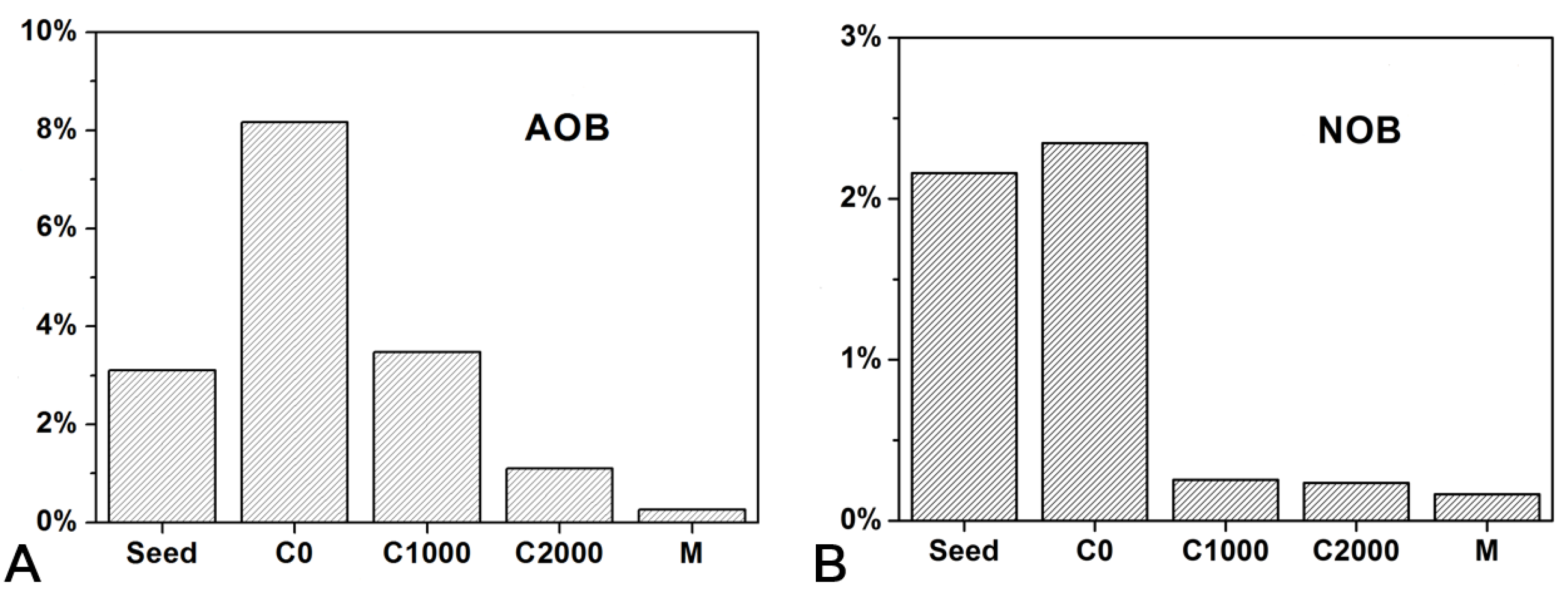 Ijerph 18 08070 g007