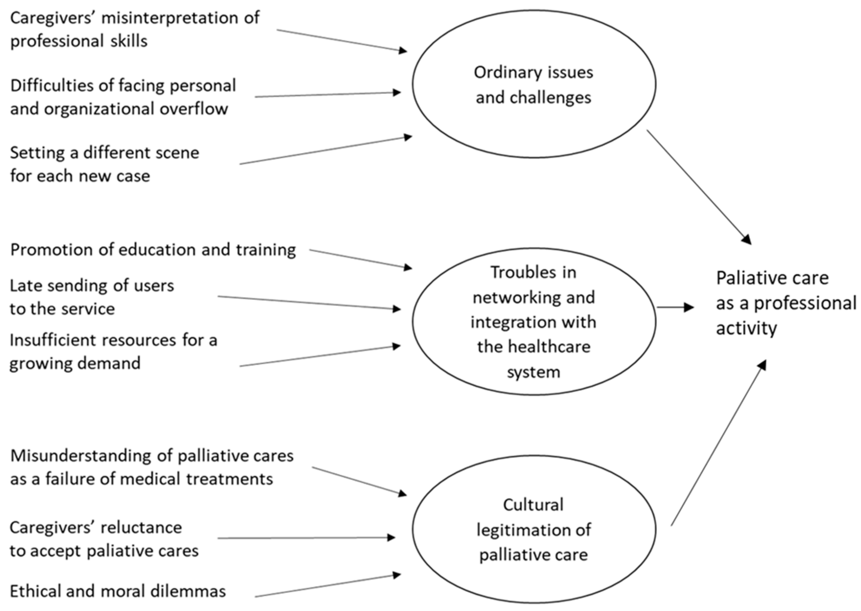 Ijerph 18 08081 g002