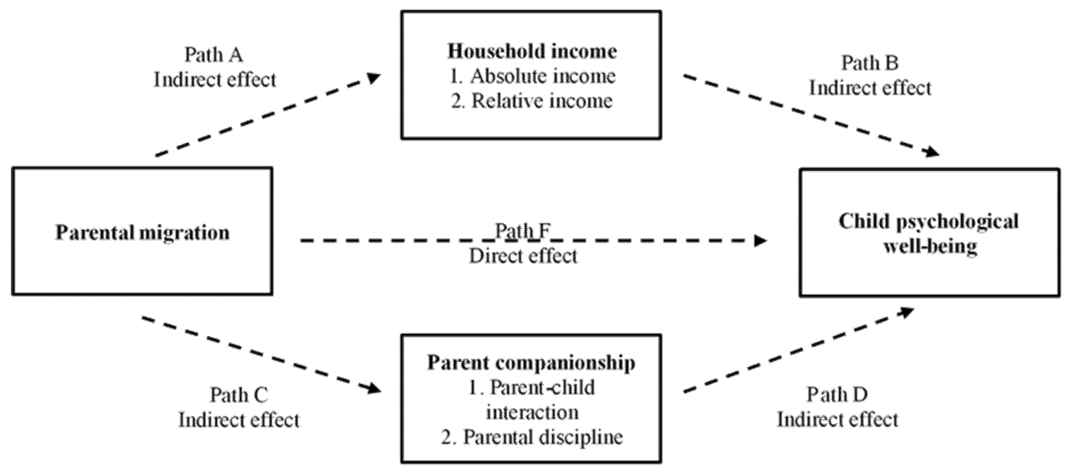 Ijerph 18 08085 g002