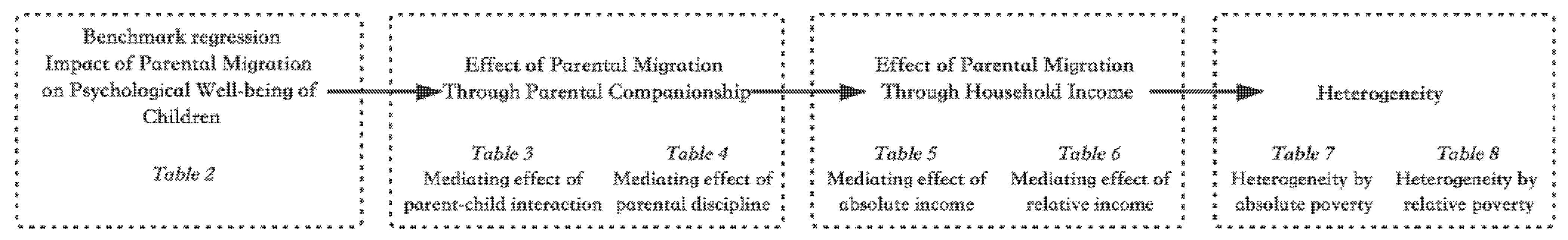 Ijerph 18 08085 g003