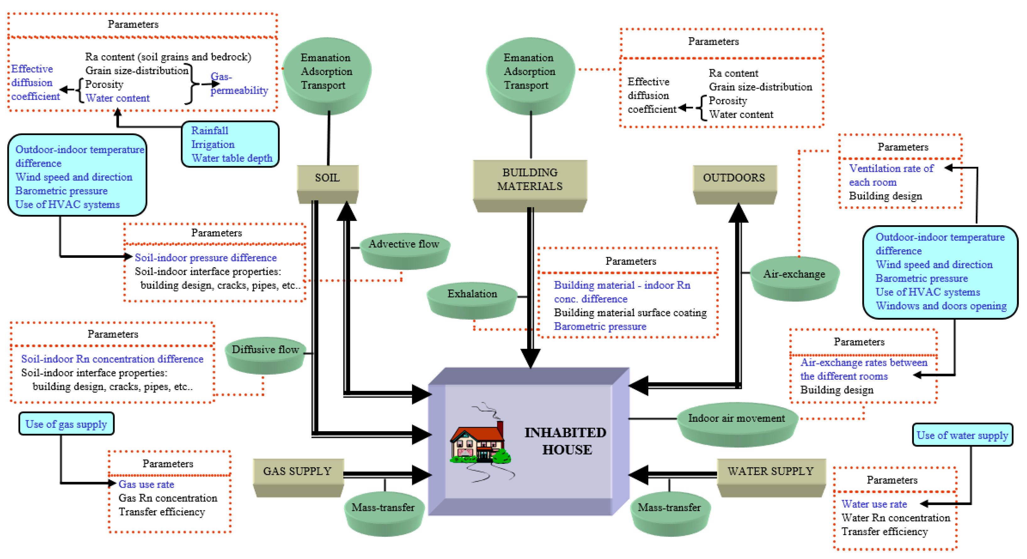 Ijerph 18 08089 g003