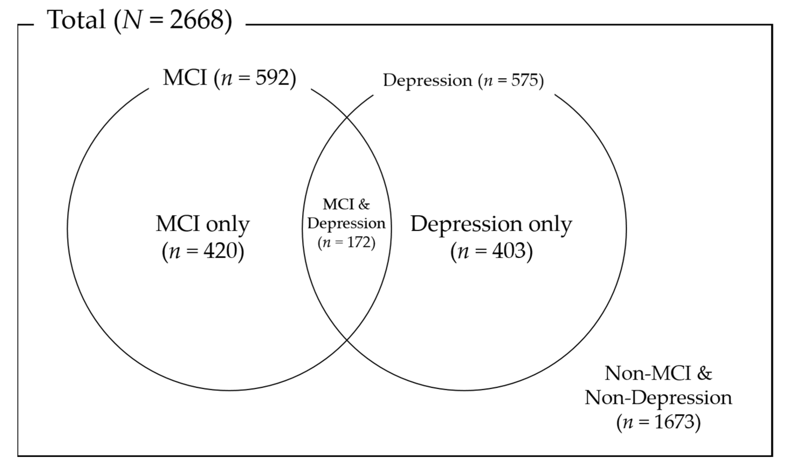 Ijerph 18 08096 g001