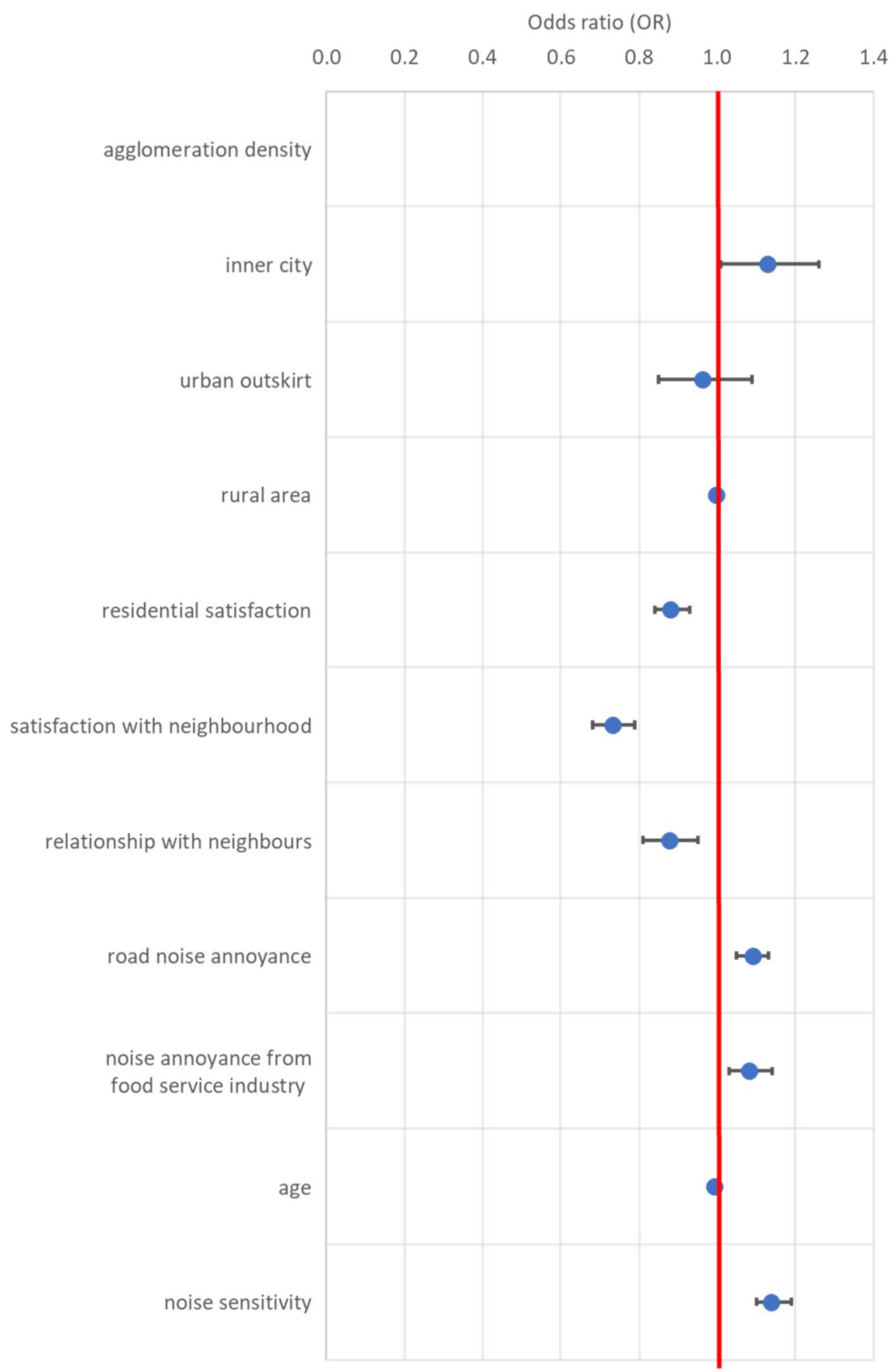 Ijerph 18 08098 g001
