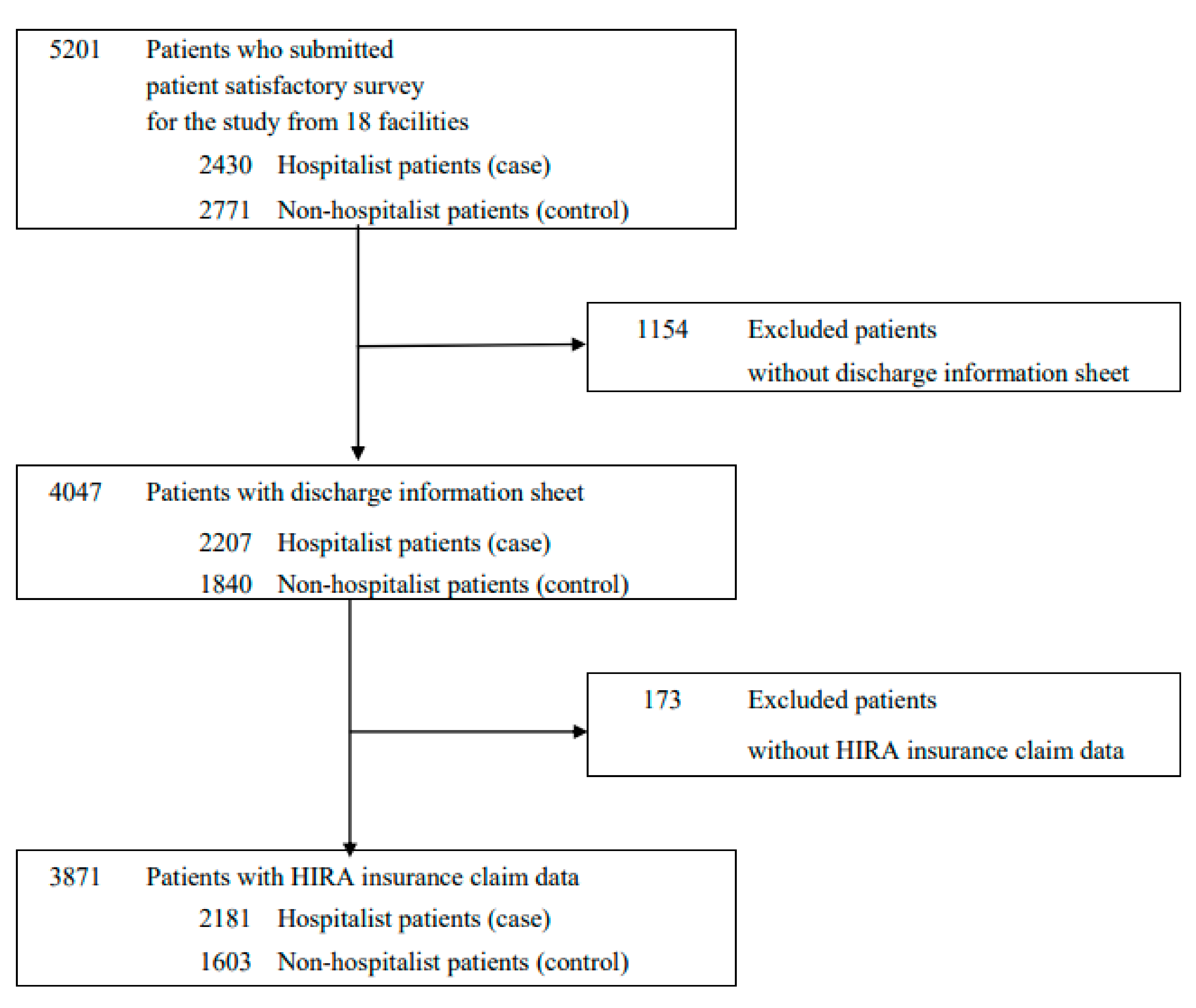 Ijerph 18 08101 g001