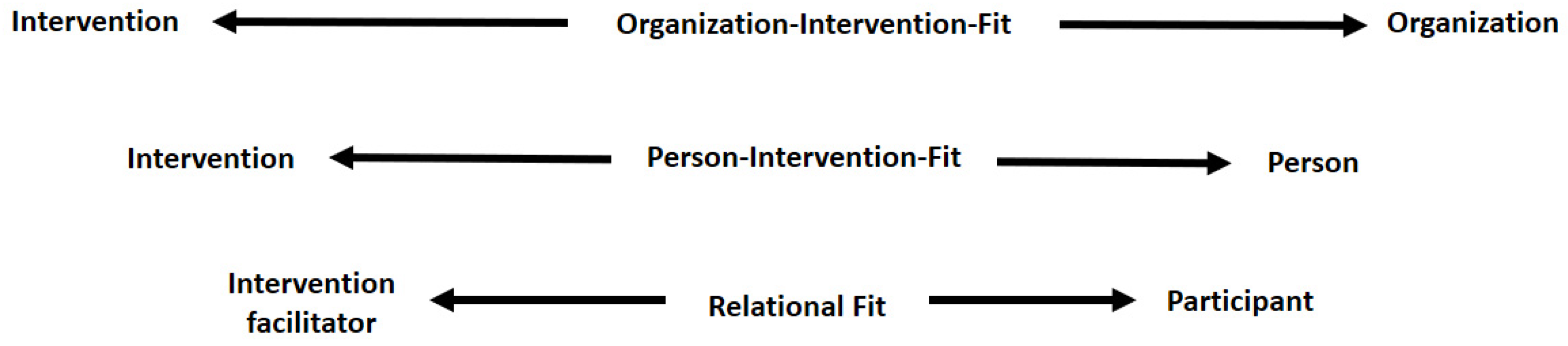 Ijerph 18 08104 g001